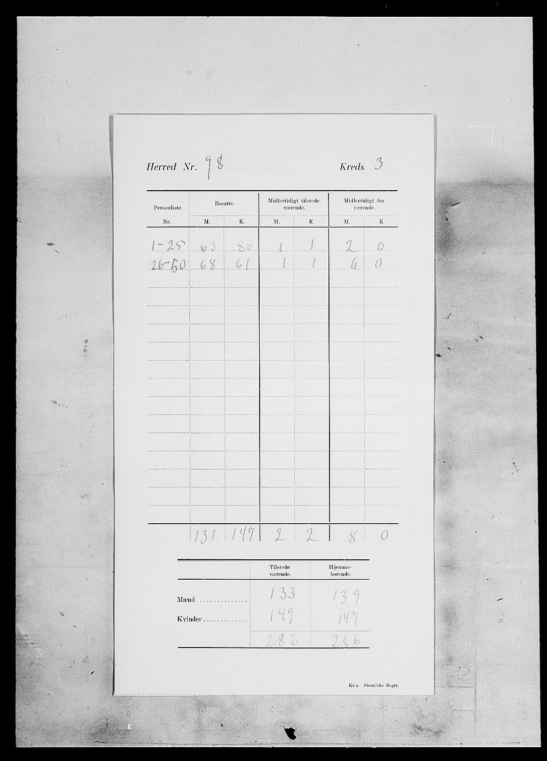 SAH, Folketelling 1900 for 0544 Øystre Slidre herred, 1900, s. 7