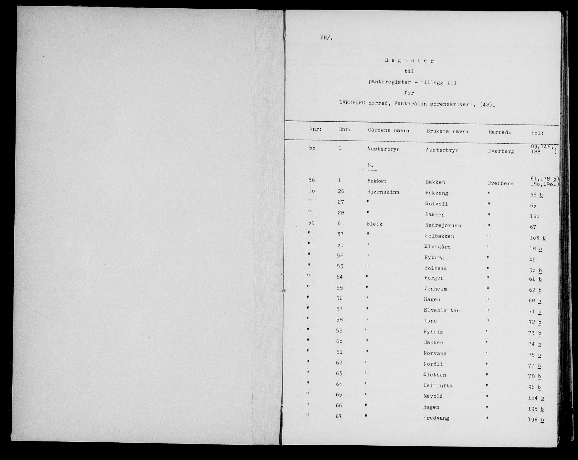 Vesterålen sorenskriveri, SAT/A-4180/1/2/2A/L0048: Panteregister nr. 48, 1912-1932, s. 0-1