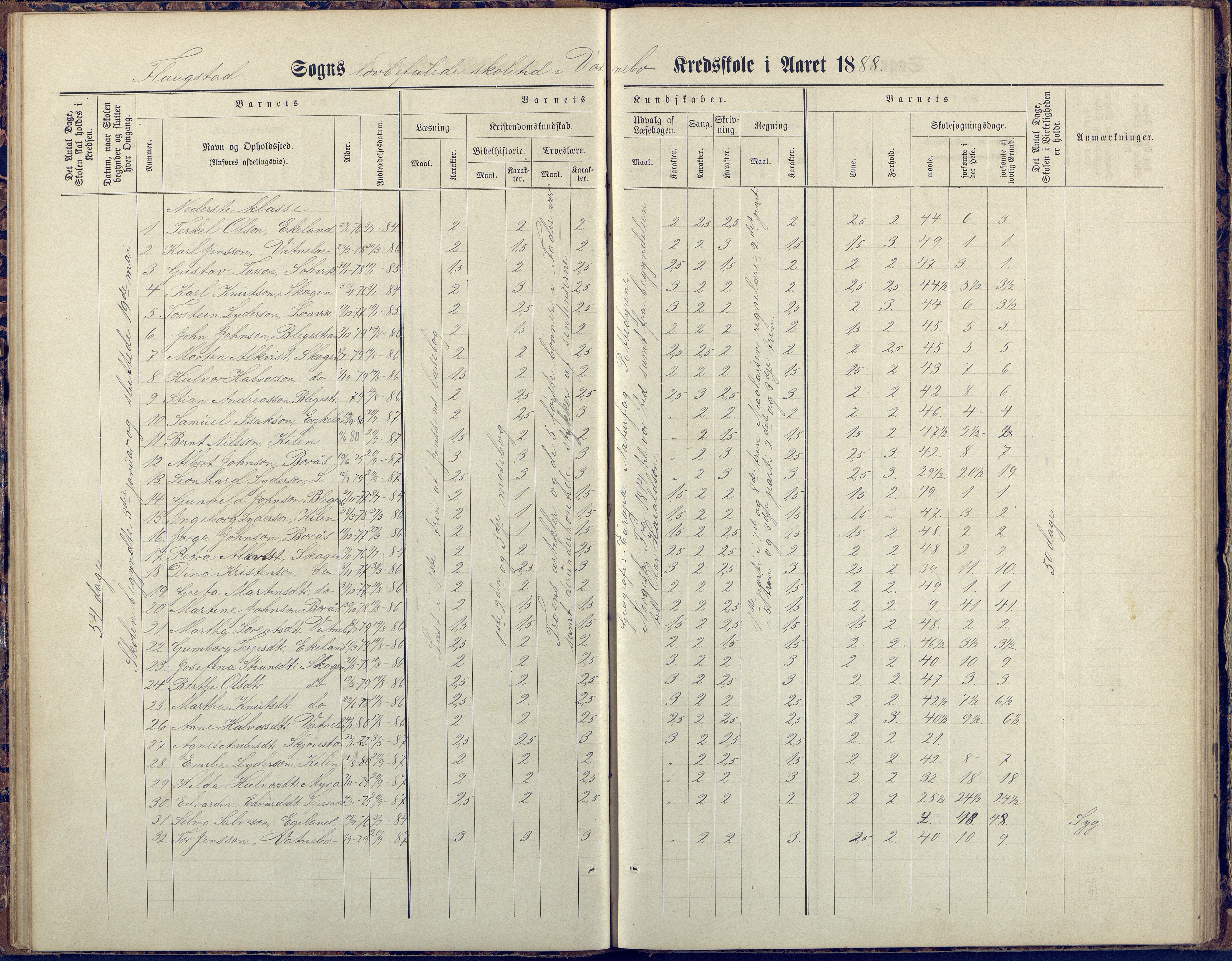 Flosta kommune, Vatnebu skole, AAKS/KA0916-550d/F3/L0002: Skoleprotokoll, 1878-1906