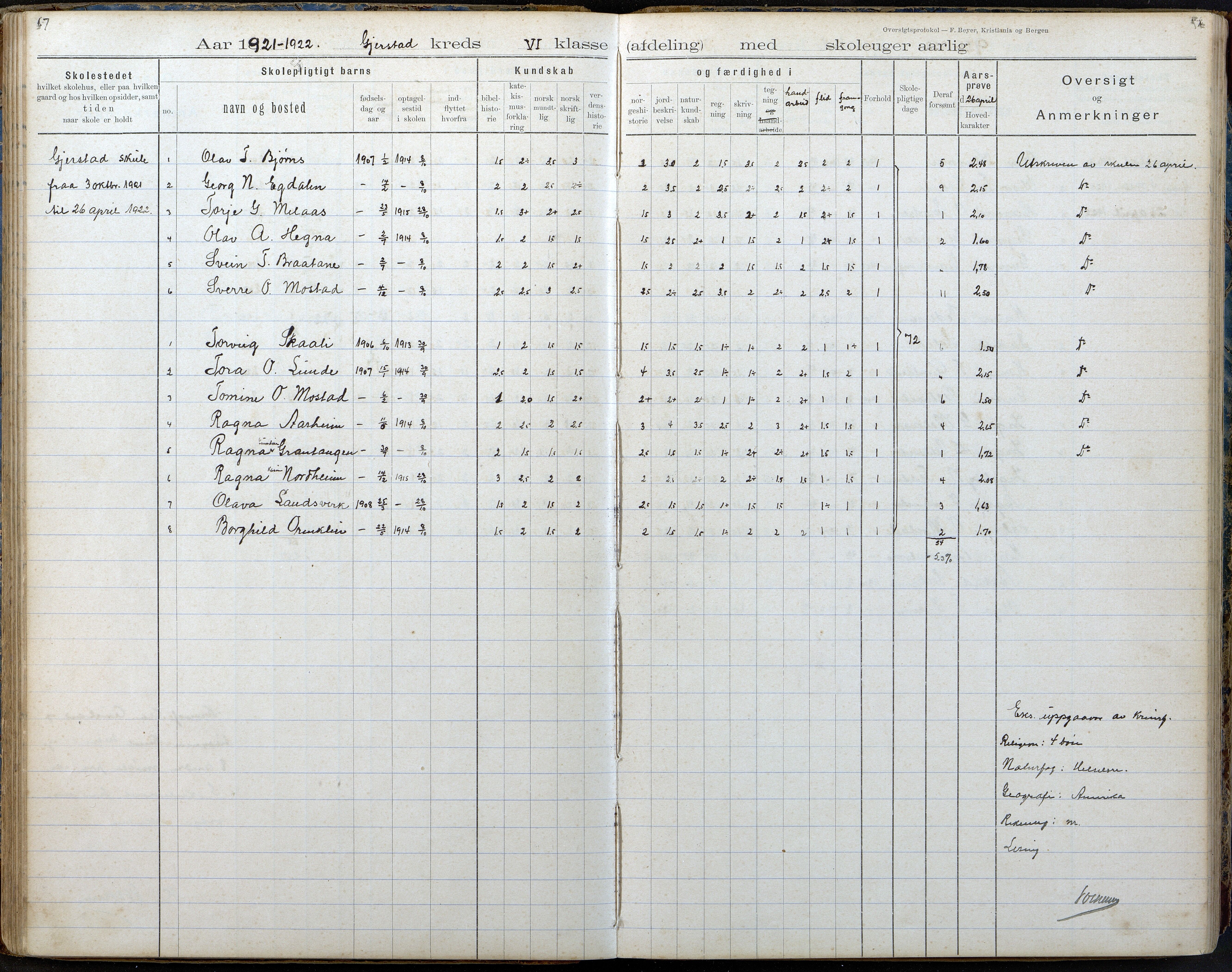 Gjerstad Kommune, Gjerstad Skole, AAKS/KA0911-550a/F02/L0008: Karakterprotokoll, 1891-1962, s. 67