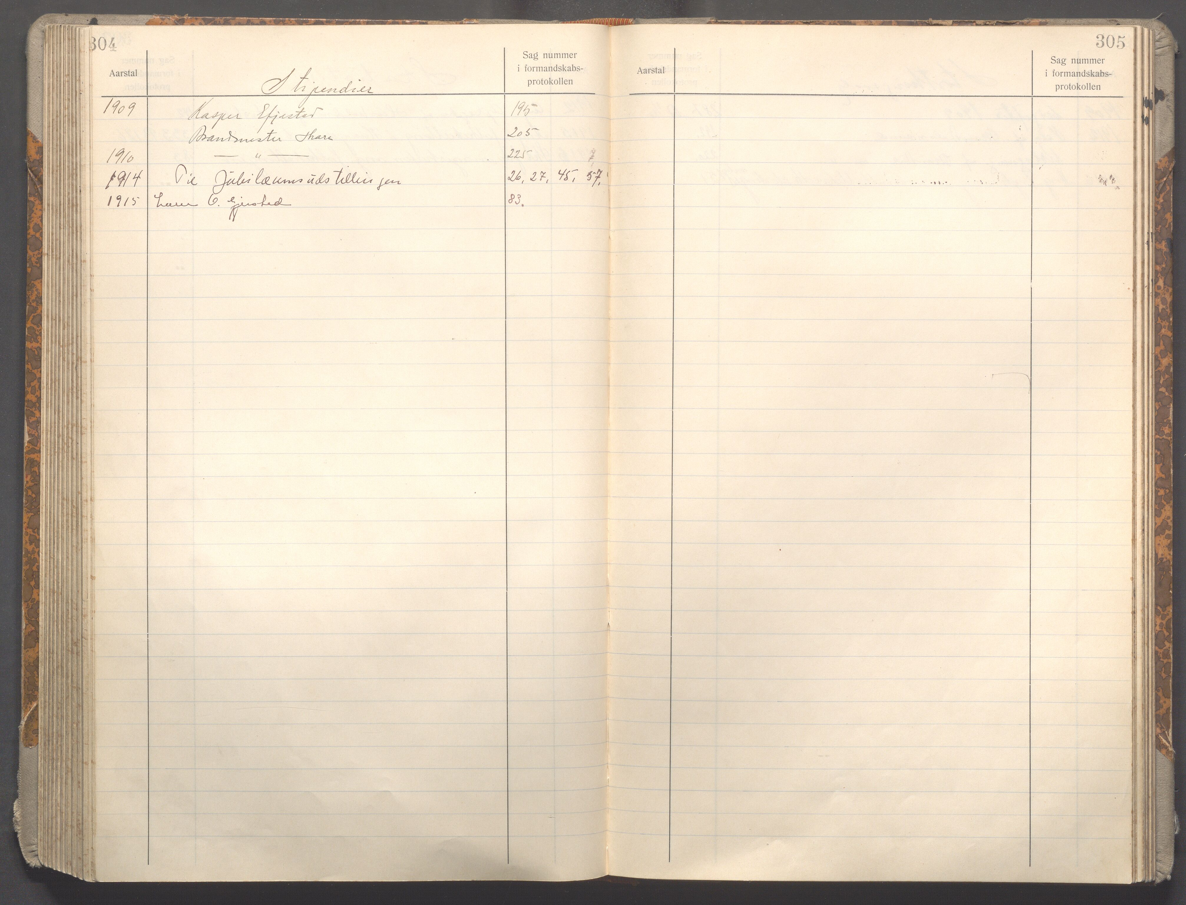 Haugesund kommune - Formannskapet og Bystyret , IKAR/A-1295/C/Ca/L0002: Register, 1908-1917, s. 304-305