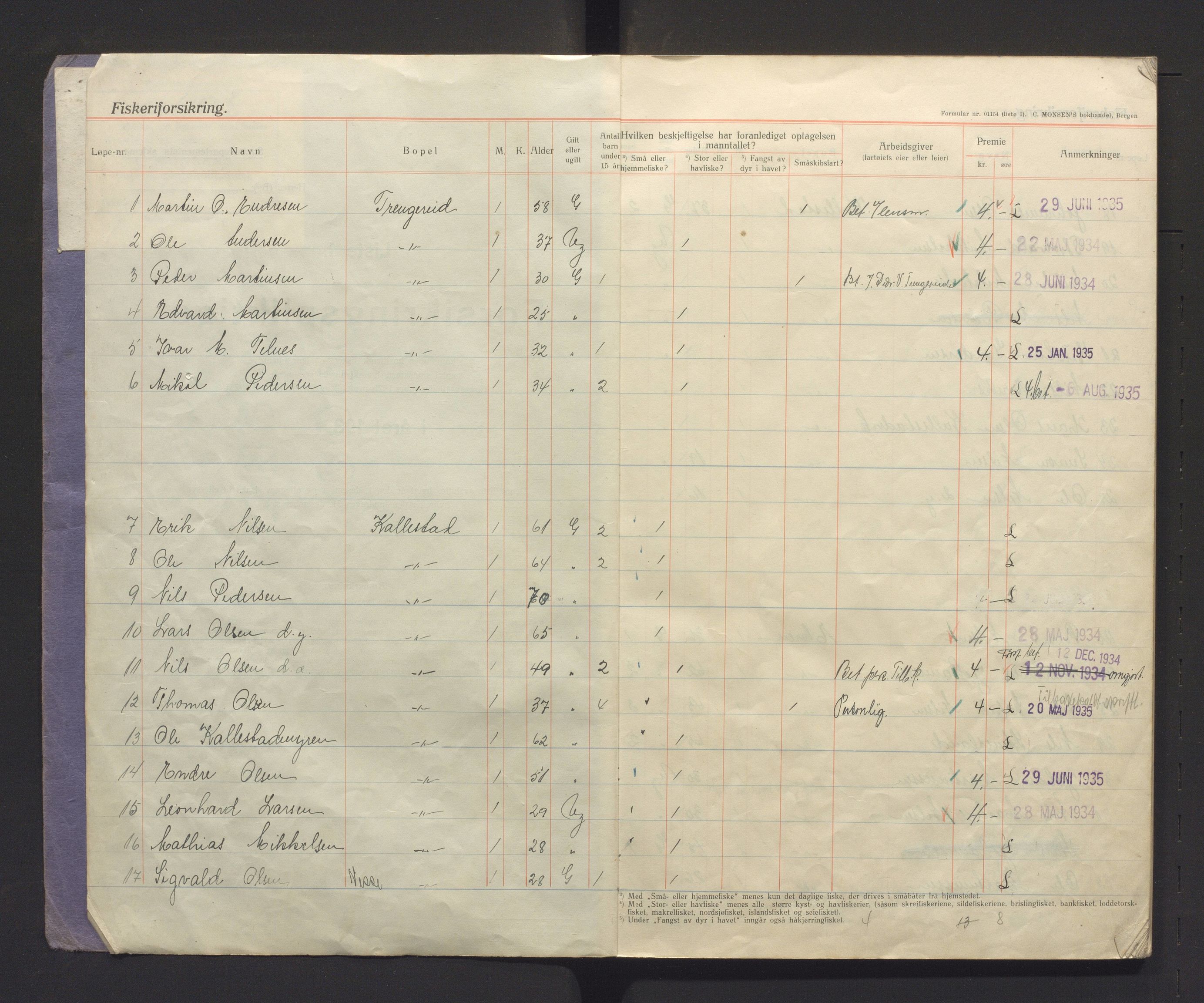 Fjell kommune. Fiskarmanntalsnemnda, IKAH/1246-352/F/Fa/L0002: Fiskermanntal, 1934-1937