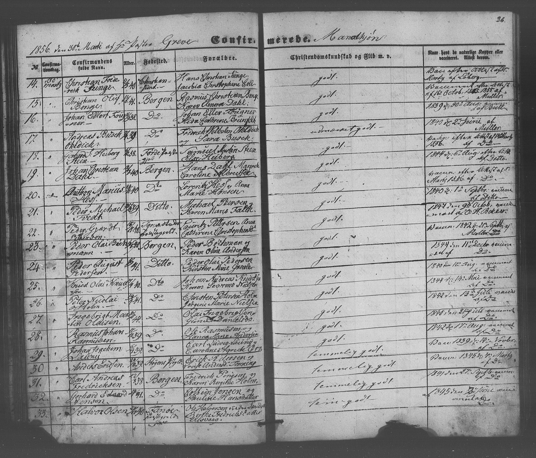 Domkirken sokneprestembete, AV/SAB-A-74801/H/Haa/L0064: Residerende kapellans bok nr. A 2, 1850-1872, s. 36