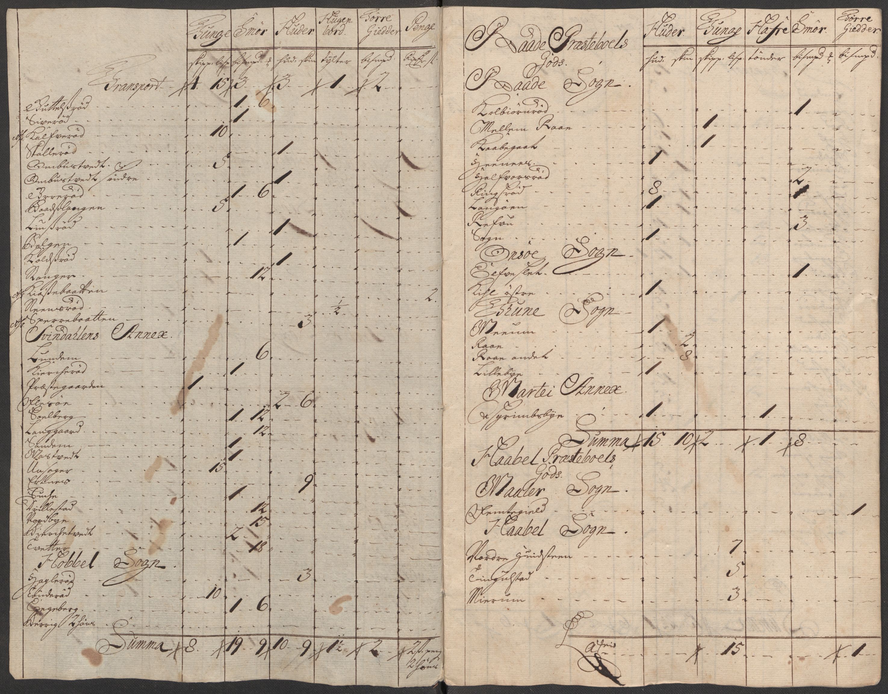 Rentekammeret inntil 1814, Reviderte regnskaper, Fogderegnskap, RA/EA-4092/R04/L0140: Fogderegnskap Moss, Onsøy, Tune, Veme og Åbygge, 1715-1716, s. 20
