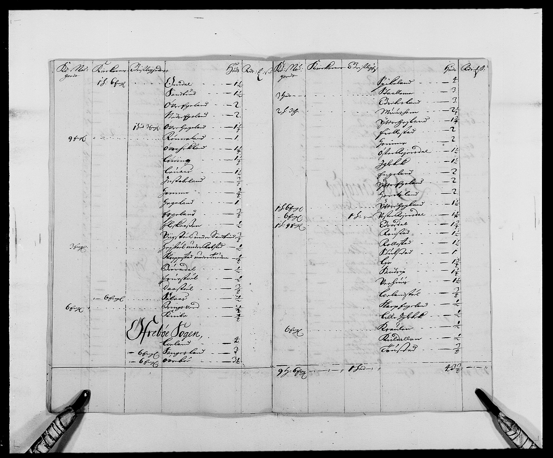 Rentekammeret inntil 1814, Reviderte regnskaper, Fogderegnskap, AV/RA-EA-4092/R42/L2542: Mandal fogderi, 1685-1687, s. 184