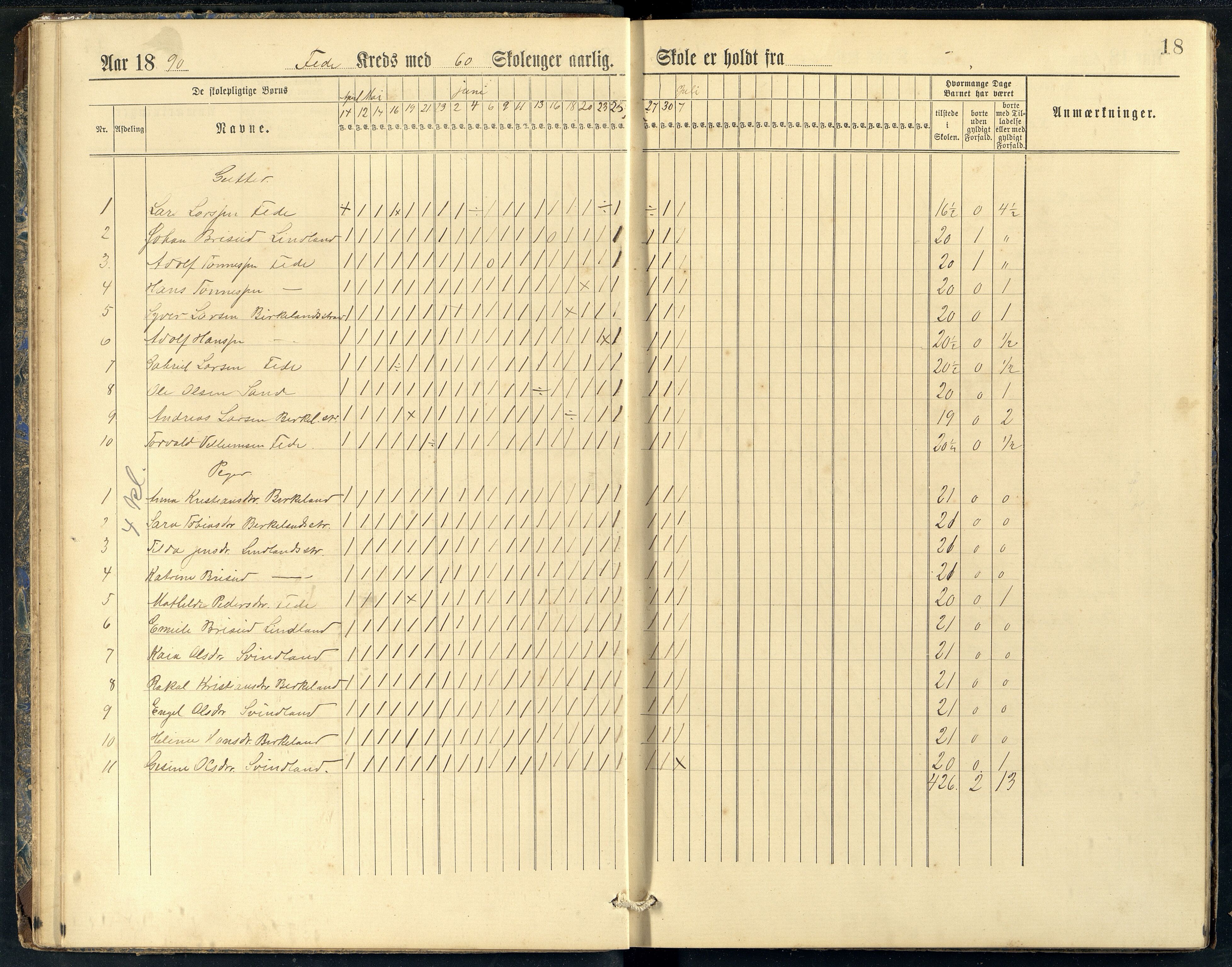 Feda kommune - Feda Skole, ARKSOR/1037FE550/I/L0001: Dagbok, 1888-1903
