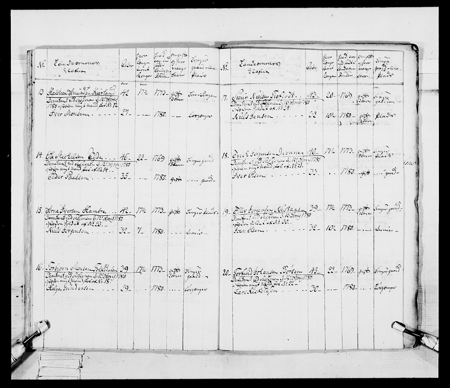 Generalitets- og kommissariatskollegiet, Det kongelige norske kommissariatskollegium, AV/RA-EA-5420/E/Eh/L0095: 2. Bergenhusiske nasjonale infanteriregiment, 1780-1787, s. 205