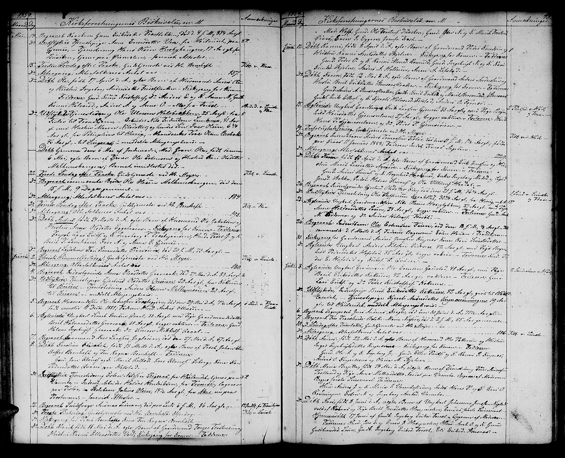 Ministerialprotokoller, klokkerbøker og fødselsregistre - Sør-Trøndelag, AV/SAT-A-1456/691/L1093: Klokkerbok nr. 691C04, 1852-1879, s. 48