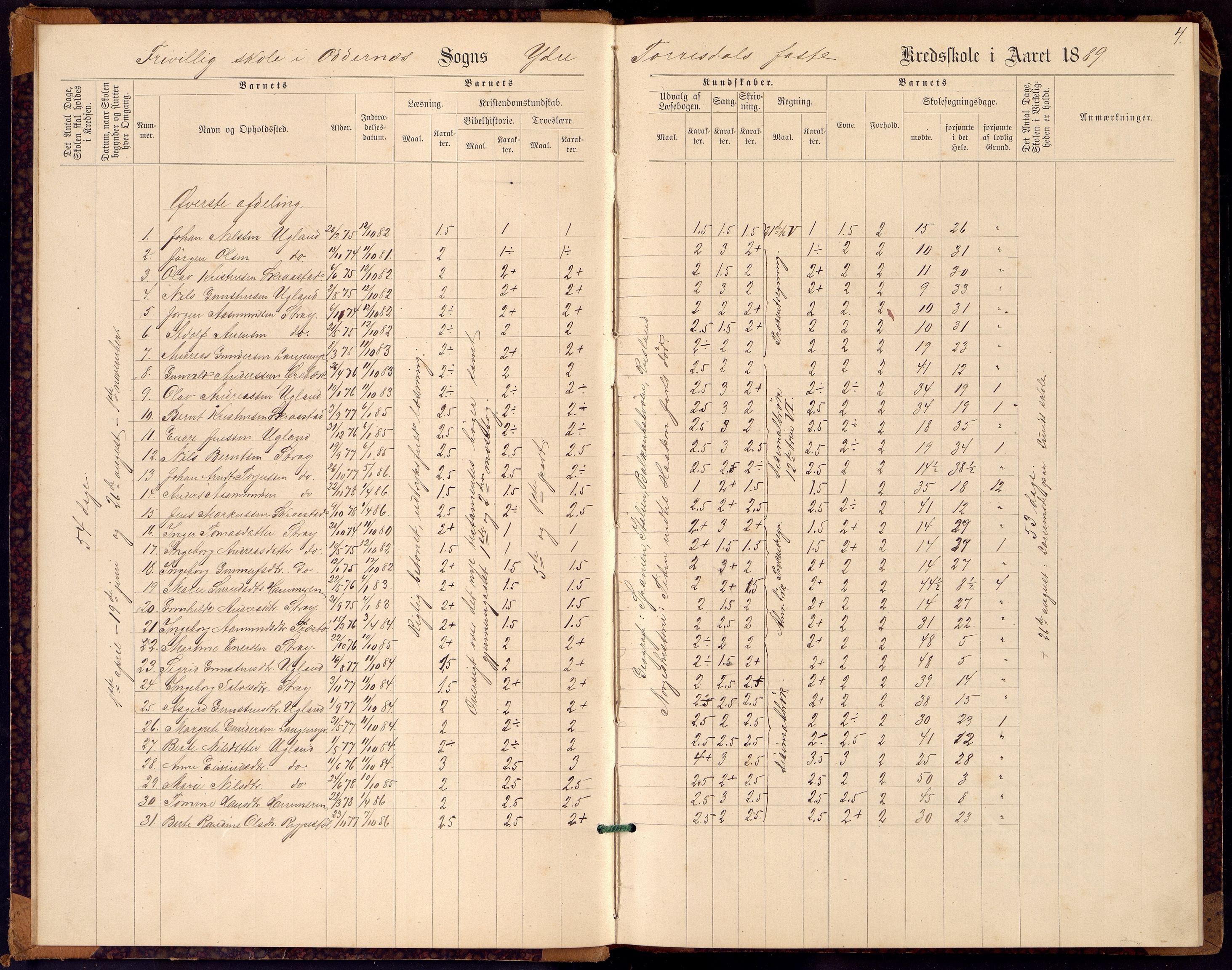 Oddernes kommune - Ytre Torridal skolekrets, ARKSOR/1001OD555/H/L0001: Skoleprotokoll, 1889-1891