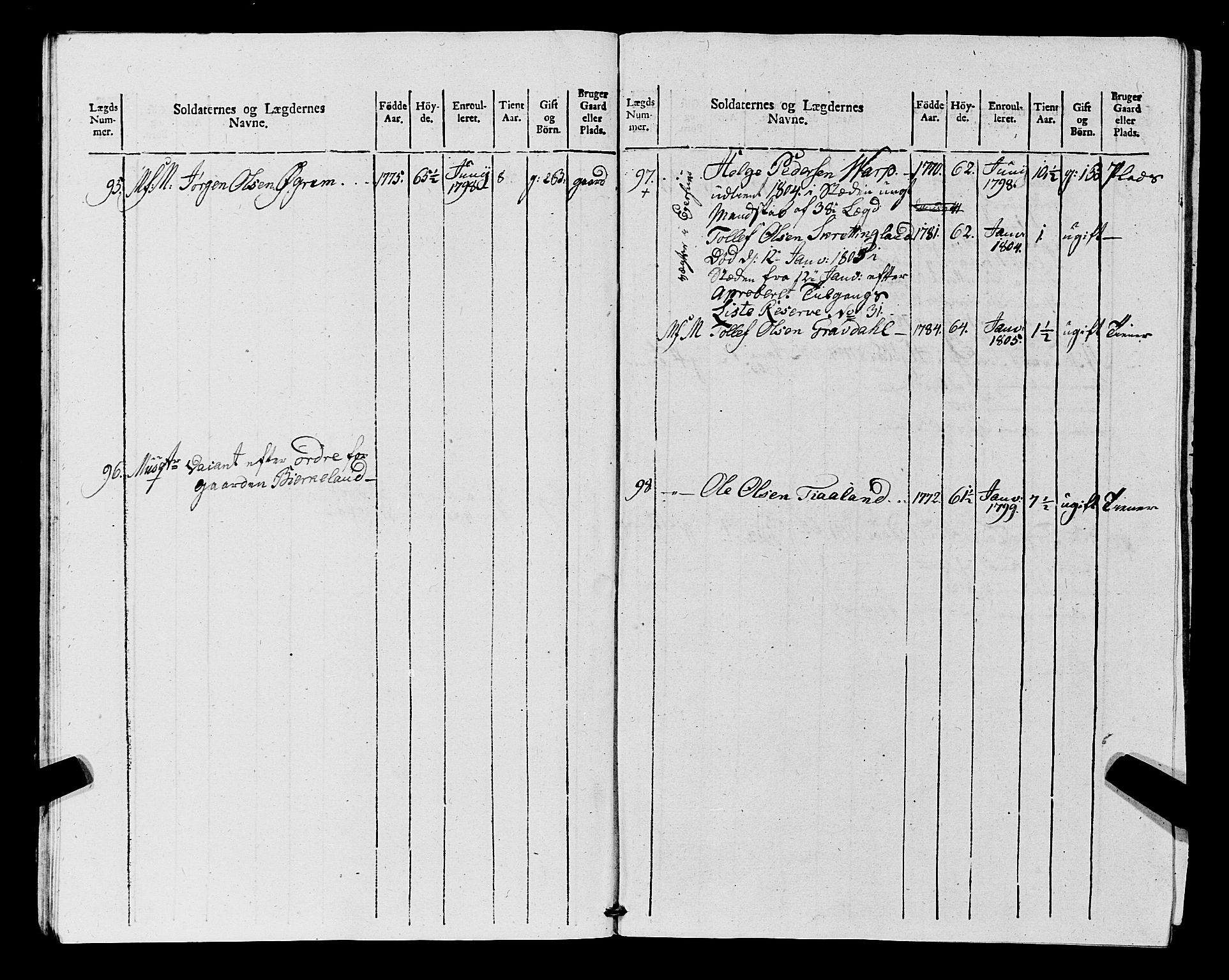 Fylkesmannen i Rogaland, AV/SAST-A-101928/99/3/325/325CA, 1655-1832, s. 9174