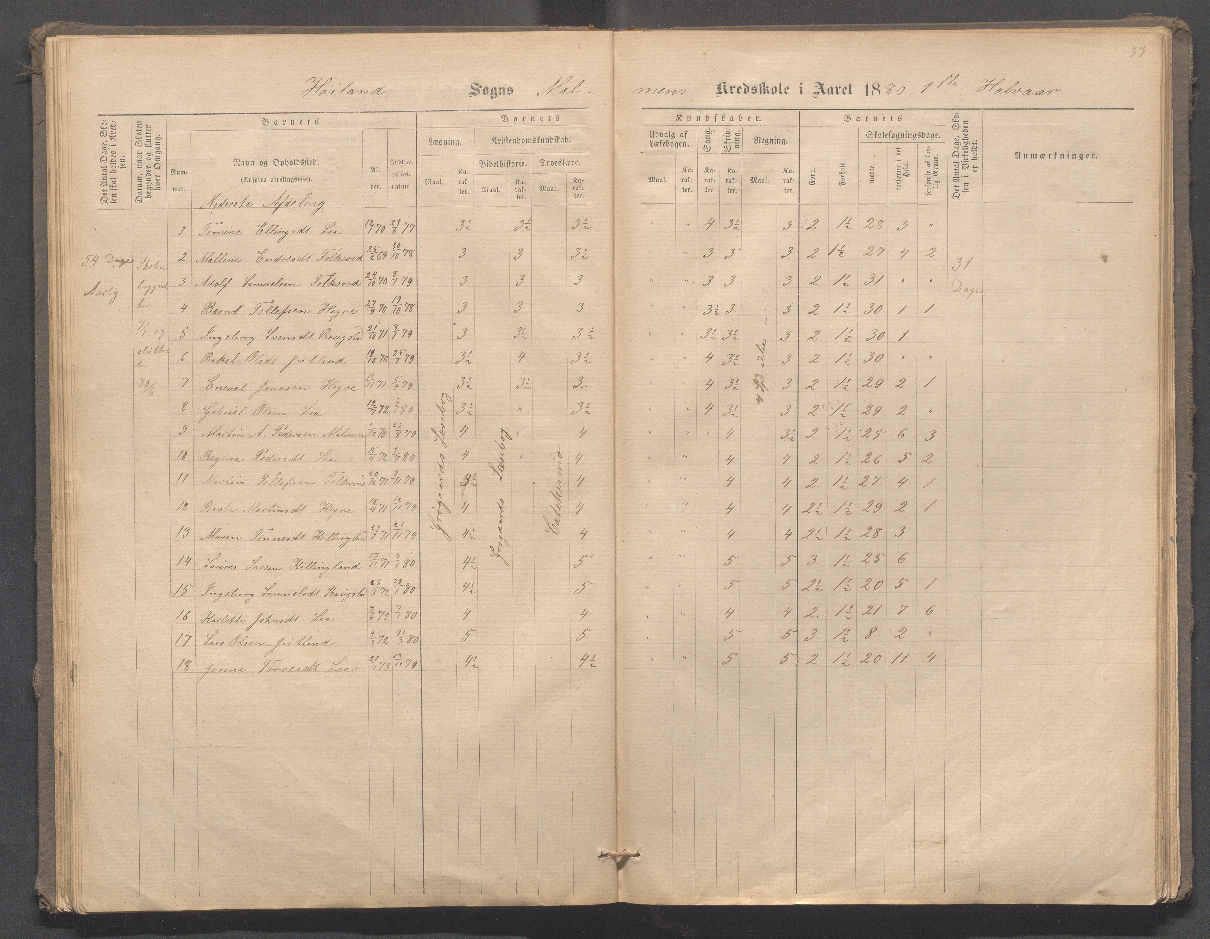 Høyland kommune - Malmheim skole, IKAR/K-100082/F/L0001: Skoleprotokoll, 1873-1888, s. 33