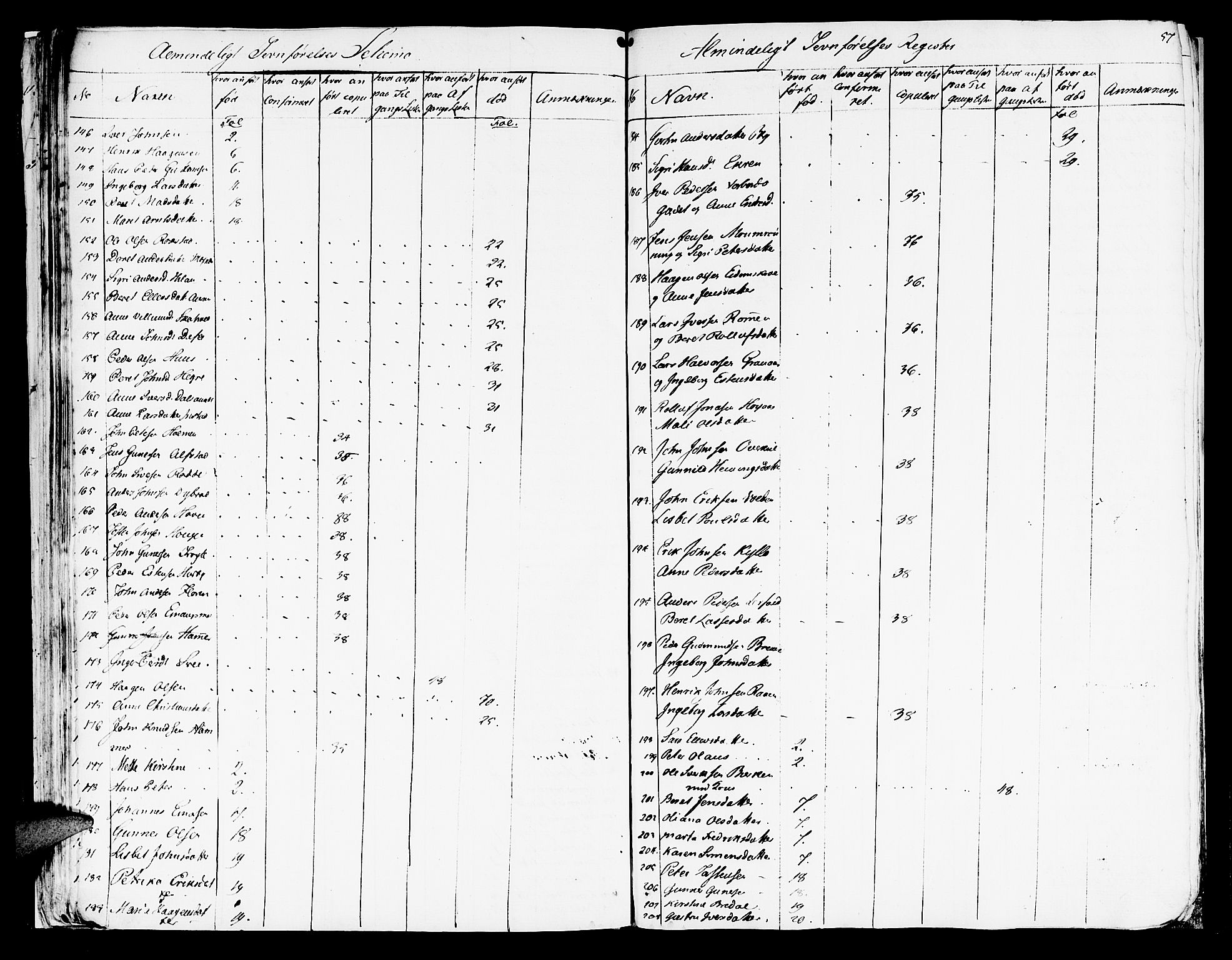 Ministerialprotokoller, klokkerbøker og fødselsregistre - Nord-Trøndelag, SAT/A-1458/709/L0061: Ministerialbok nr. 709A09 /1, 1820-1821, s. 57