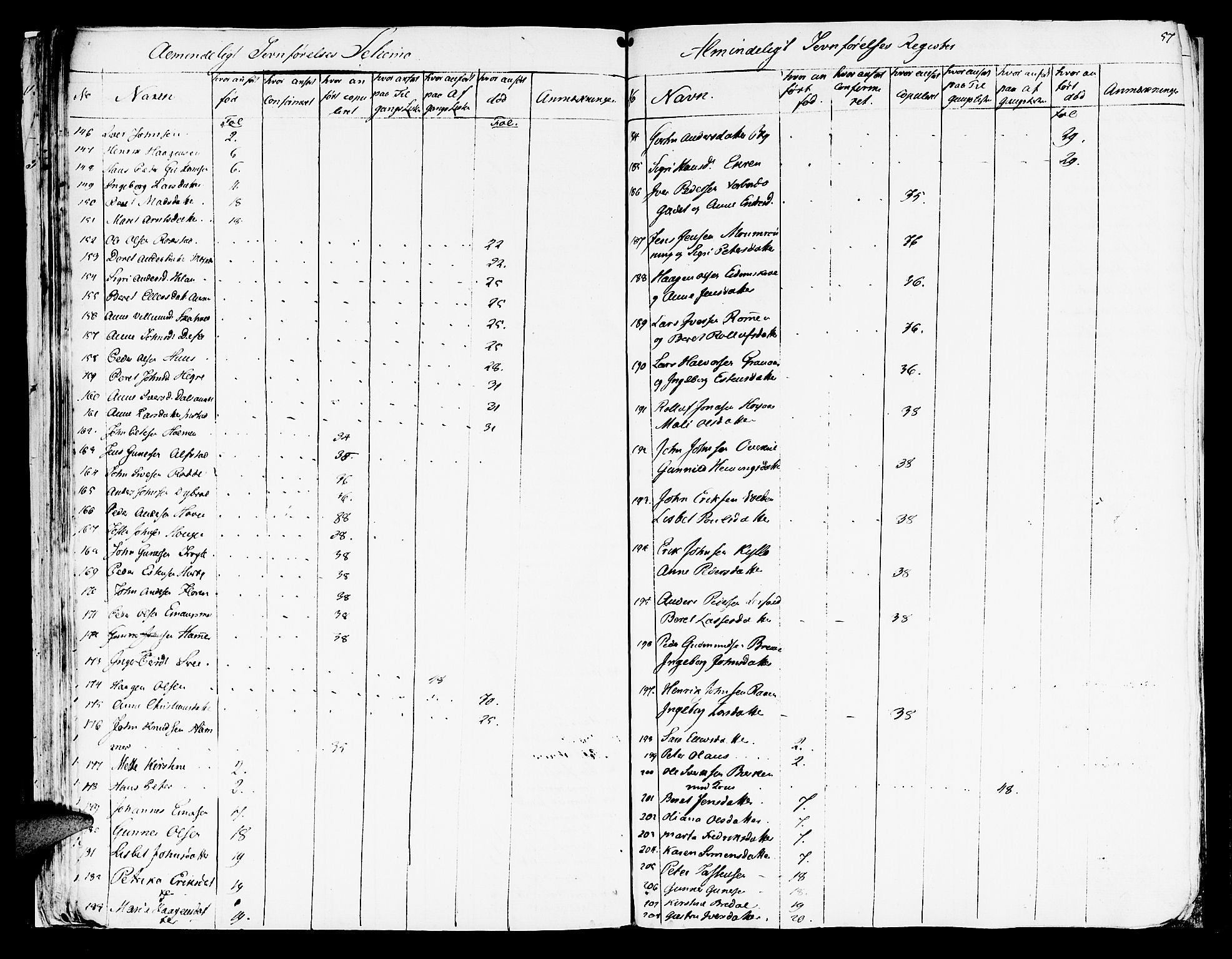 Ministerialprotokoller, klokkerbøker og fødselsregistre - Nord-Trøndelag, AV/SAT-A-1458/709/L0061: Ministerialbok nr. 709A09 /1, 1820-1821, s. 57