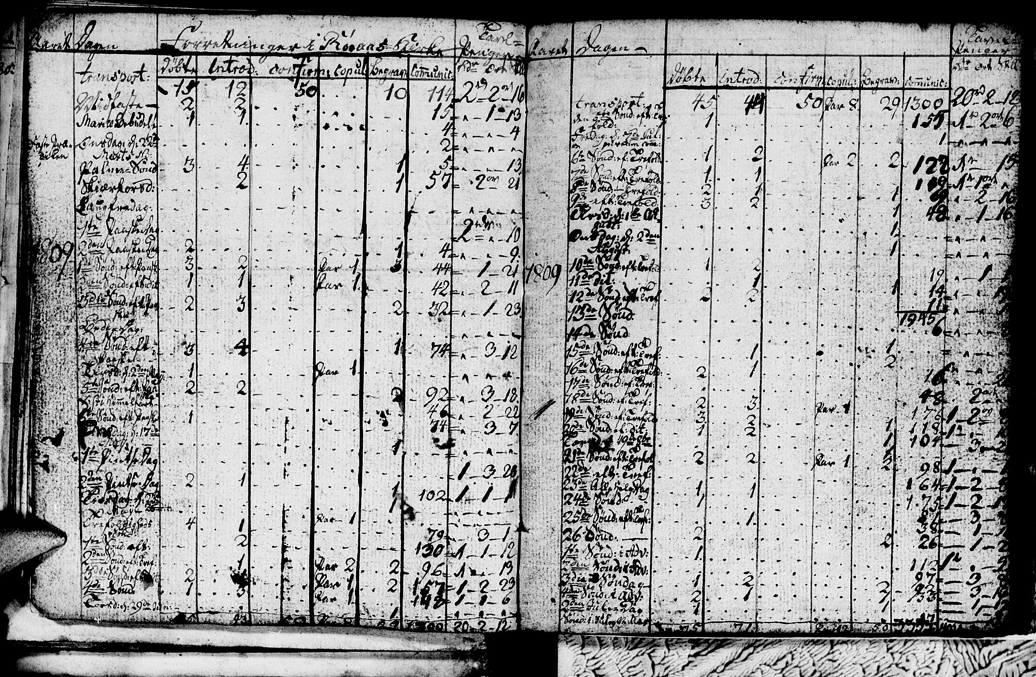 Ministerialprotokoller, klokkerbøker og fødselsregistre - Sør-Trøndelag, SAT/A-1456/681/L0937: Klokkerbok nr. 681C01, 1798-1810, s. 8-9