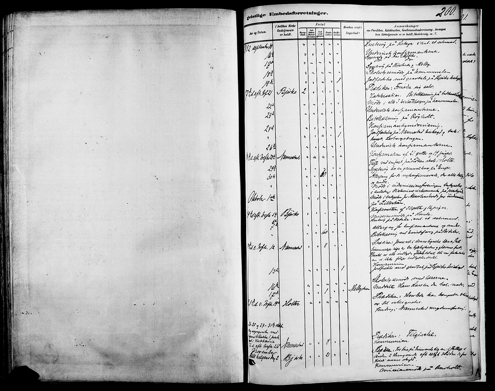 Nannestad prestekontor Kirkebøker, AV/SAO-A-10414a/F/Fa/L0015: Ministerialbok nr. I 15, 1891-1905, s. 200