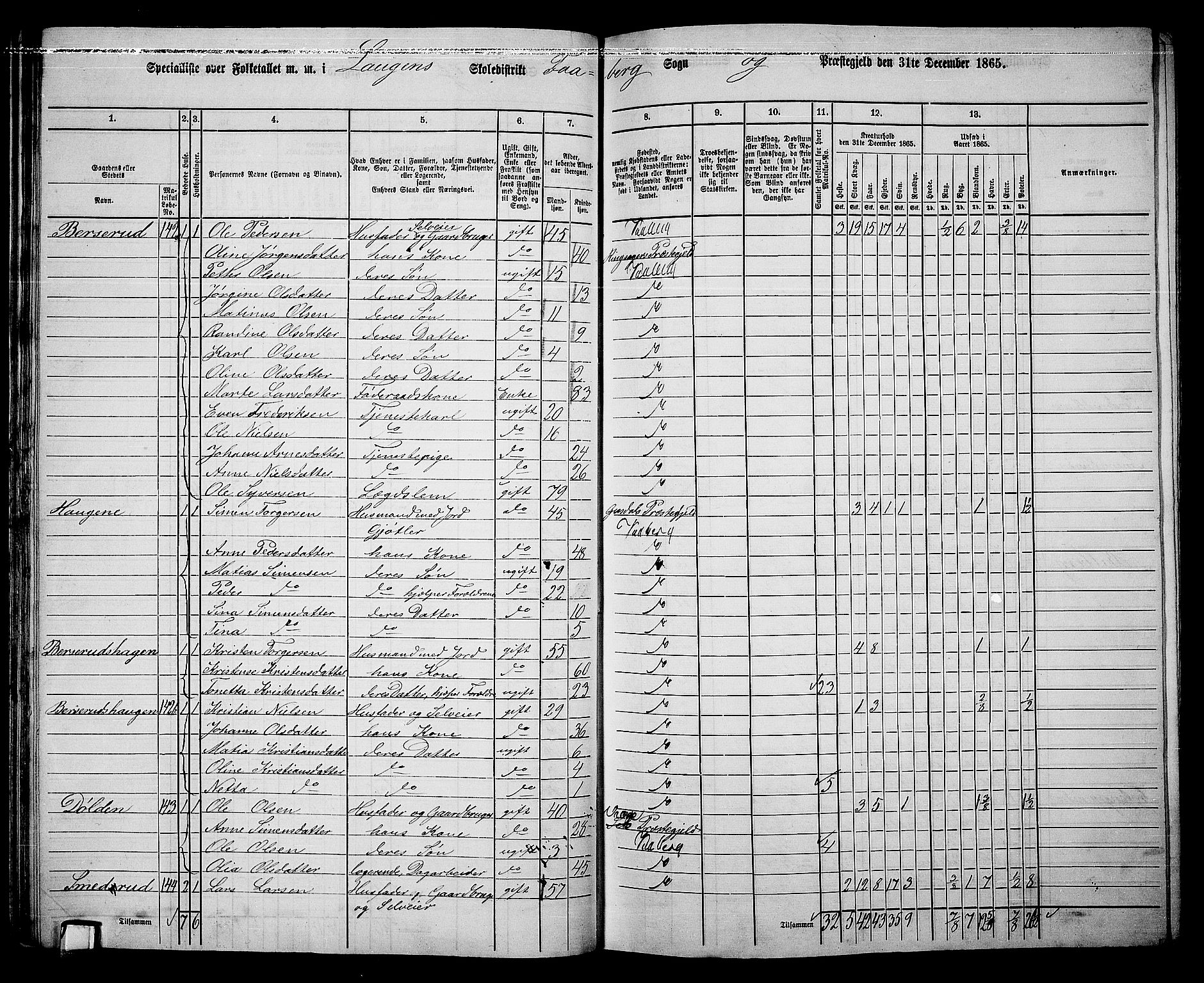 RA, Folketelling 1865 for 0524L Fåberg prestegjeld, Fåberg sokn og Lillehammer landsokn, 1865, s. 74