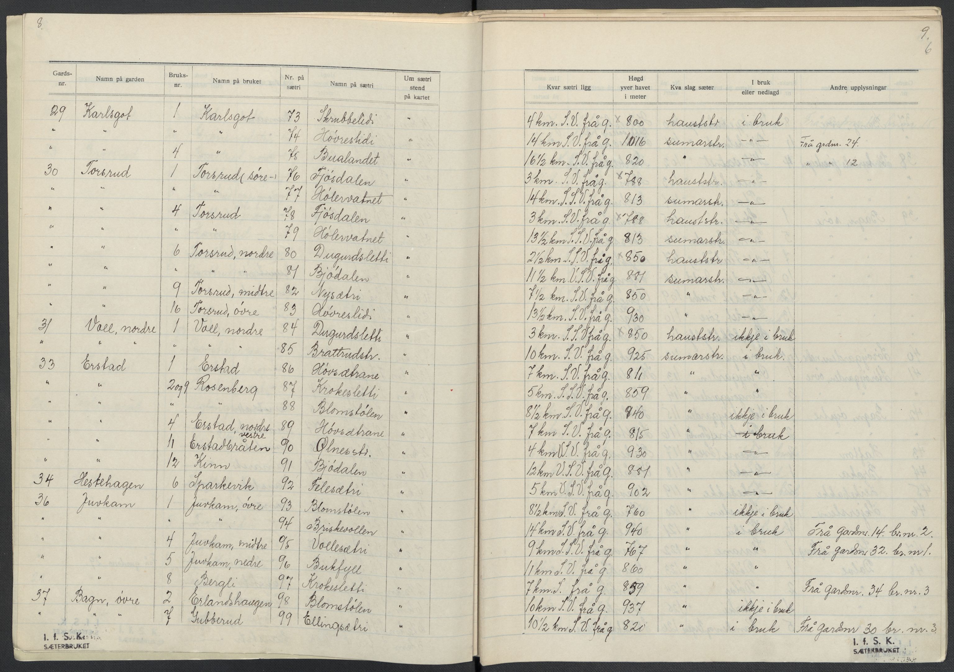 Instituttet for sammenlignende kulturforskning, AV/RA-PA-0424/F/Fc/L0005/0001: Eske B5: / Oppland (perm X), 1934-1935, s. 6