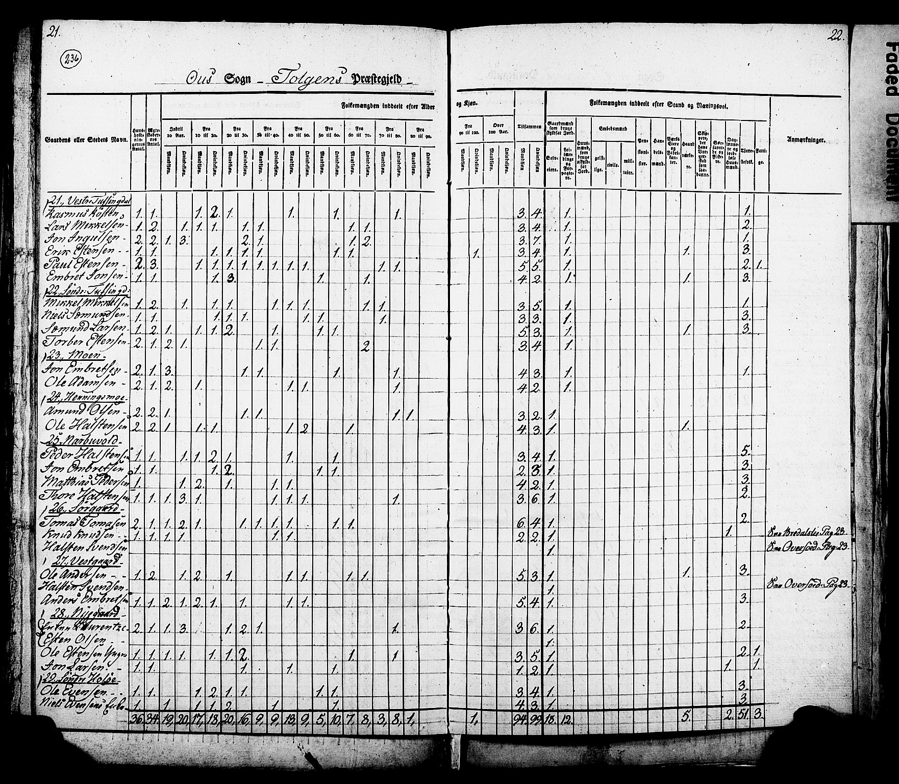 , Folketelling 1825 for 0436P Tolga prestegjeld, 1825, s. 12