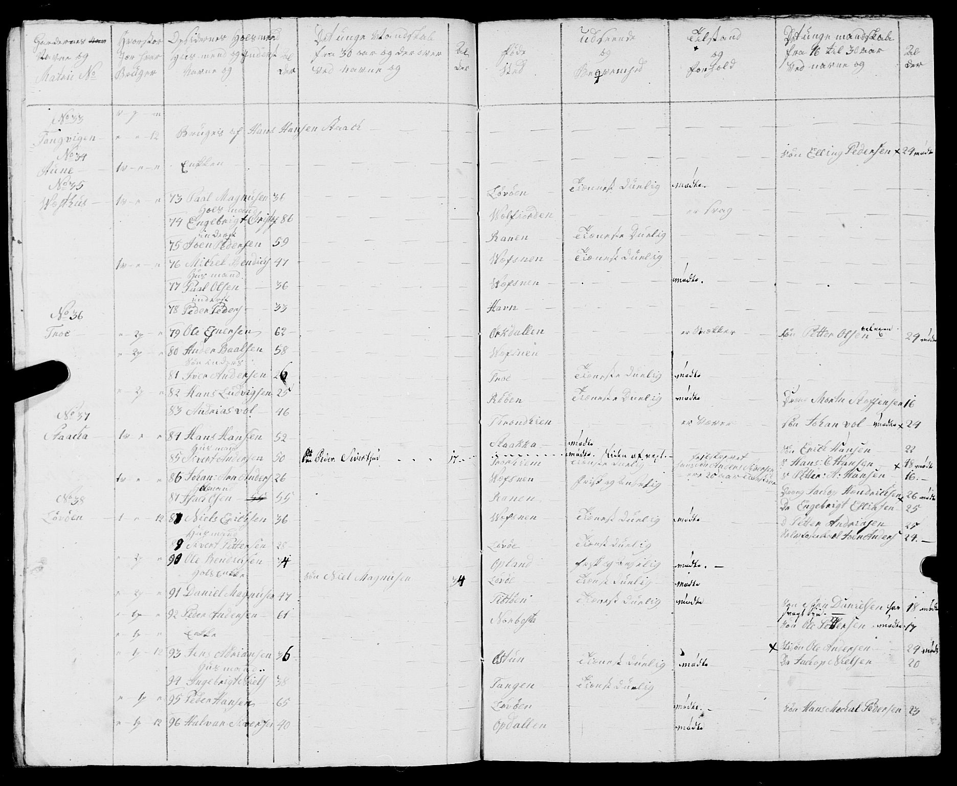 Fylkesmannen i Nordland, AV/SAT-A-0499/1.1/R/Ra/L0008: Innrulleringsmanntall for Vega, Tjøtta og Vevelstad, 1808-1835, s. 169