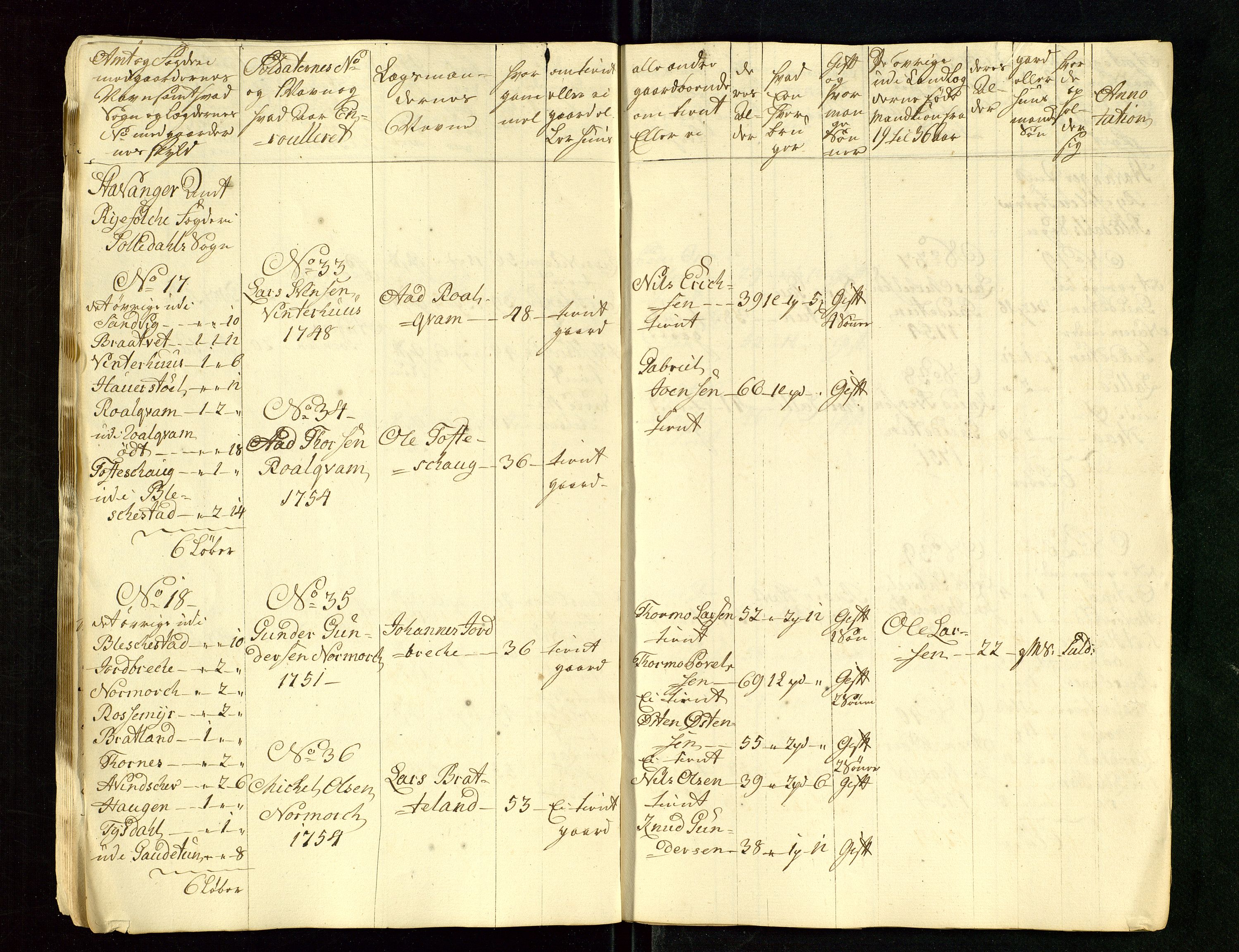 Fylkesmannen i Rogaland, AV/SAST-A-101928/99/3/325/325CA/L0015: MILITÆRE MANNTALL/LEGDSRULLER: RYFYLKE, JÆREN OG DALANE FOGDERI, 2.WESTERLENSKE REGIMENT, LENSMANNSMANNTALL JÆREN, 1754-1759