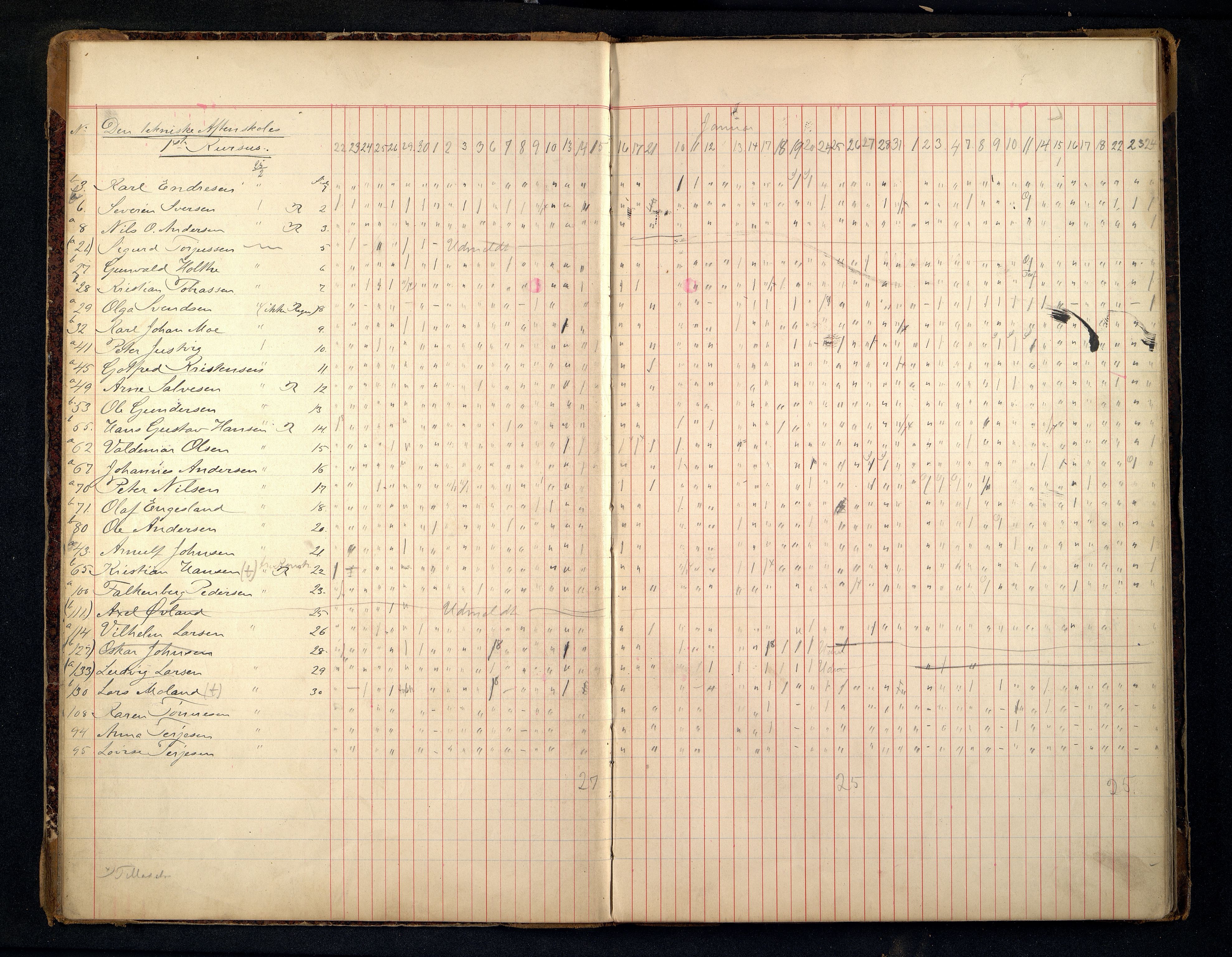 Kristiansand By - Kristiansand Tekniske Aftenskole/Lærlingeskolen, ARKSOR/1001KG551/I/L0003/0002: Dagbøker / Dagbok, 1897-1904