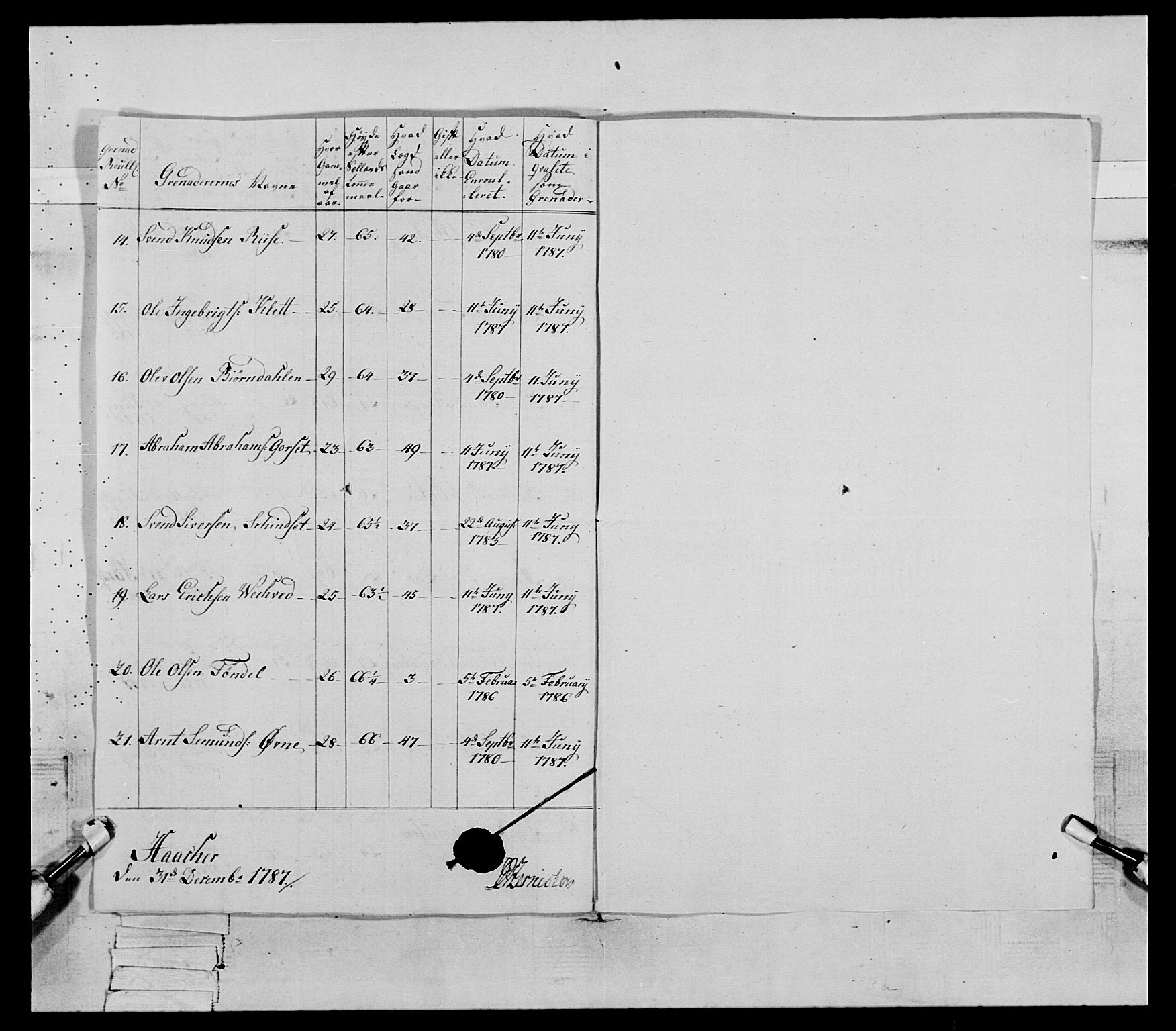 Generalitets- og kommissariatskollegiet, Det kongelige norske kommissariatskollegium, AV/RA-EA-5420/E/Eh/L0079: 2. Trondheimske nasjonale infanteriregiment, 1782-1789, s. 75