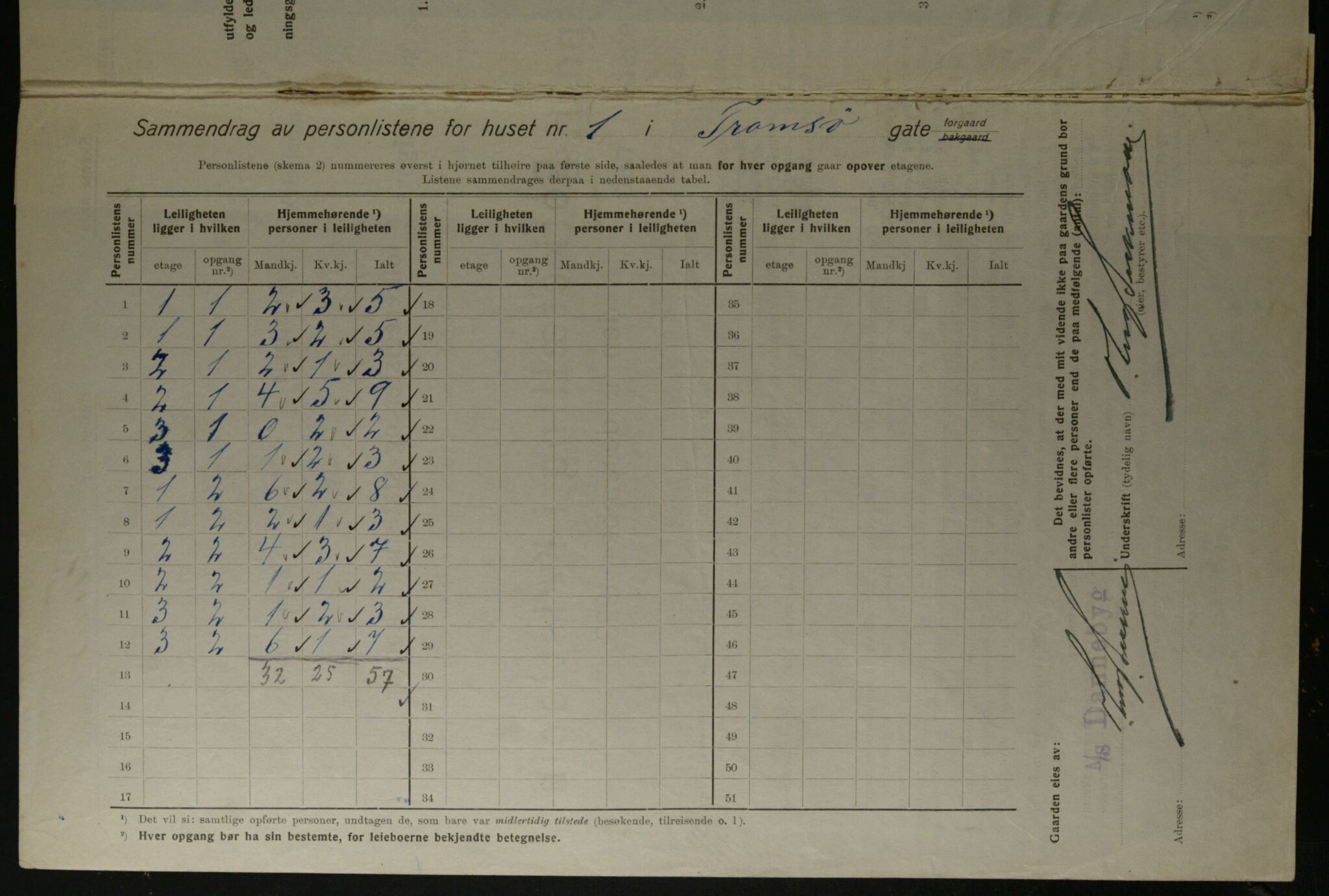 OBA, Kommunal folketelling 1.12.1923 for Kristiania, 1923, s. 127360