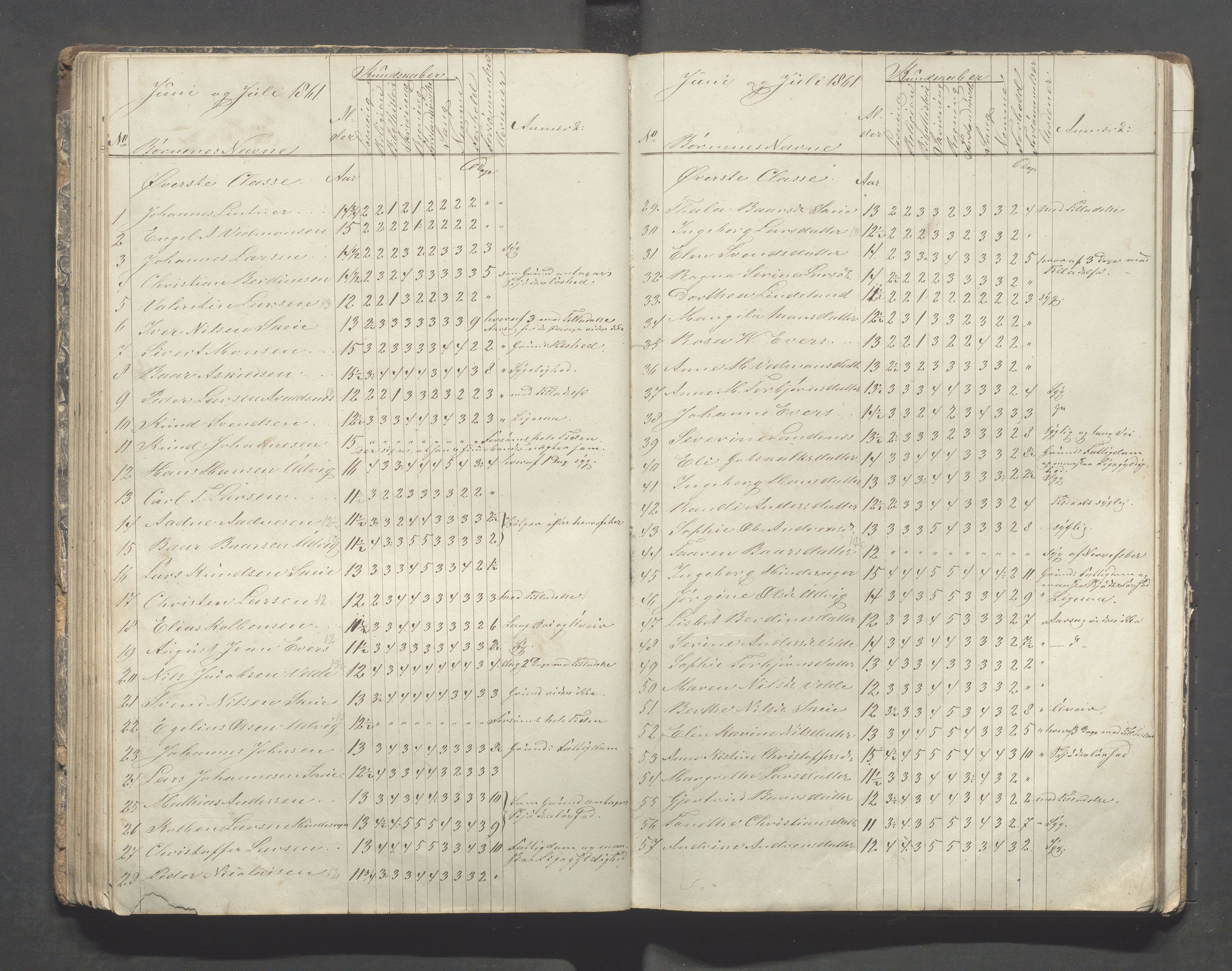 Avaldsnes kommune - Skolestyret, IKAR/K-101676/H/L0002: 3. skoledistrikt i Augvaldsnes, 1853-1869, s. 76