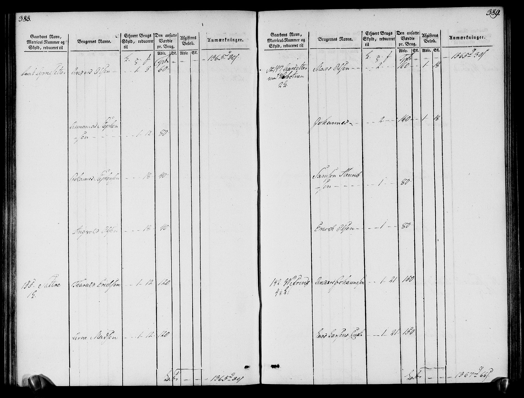 Rentekammeret inntil 1814, Realistisk ordnet avdeling, AV/RA-EA-4070/N/Ne/Nea/L0121: Sunn- og Nordfjord fogderi. Oppebørselsregister, 1803-1804, s. 198