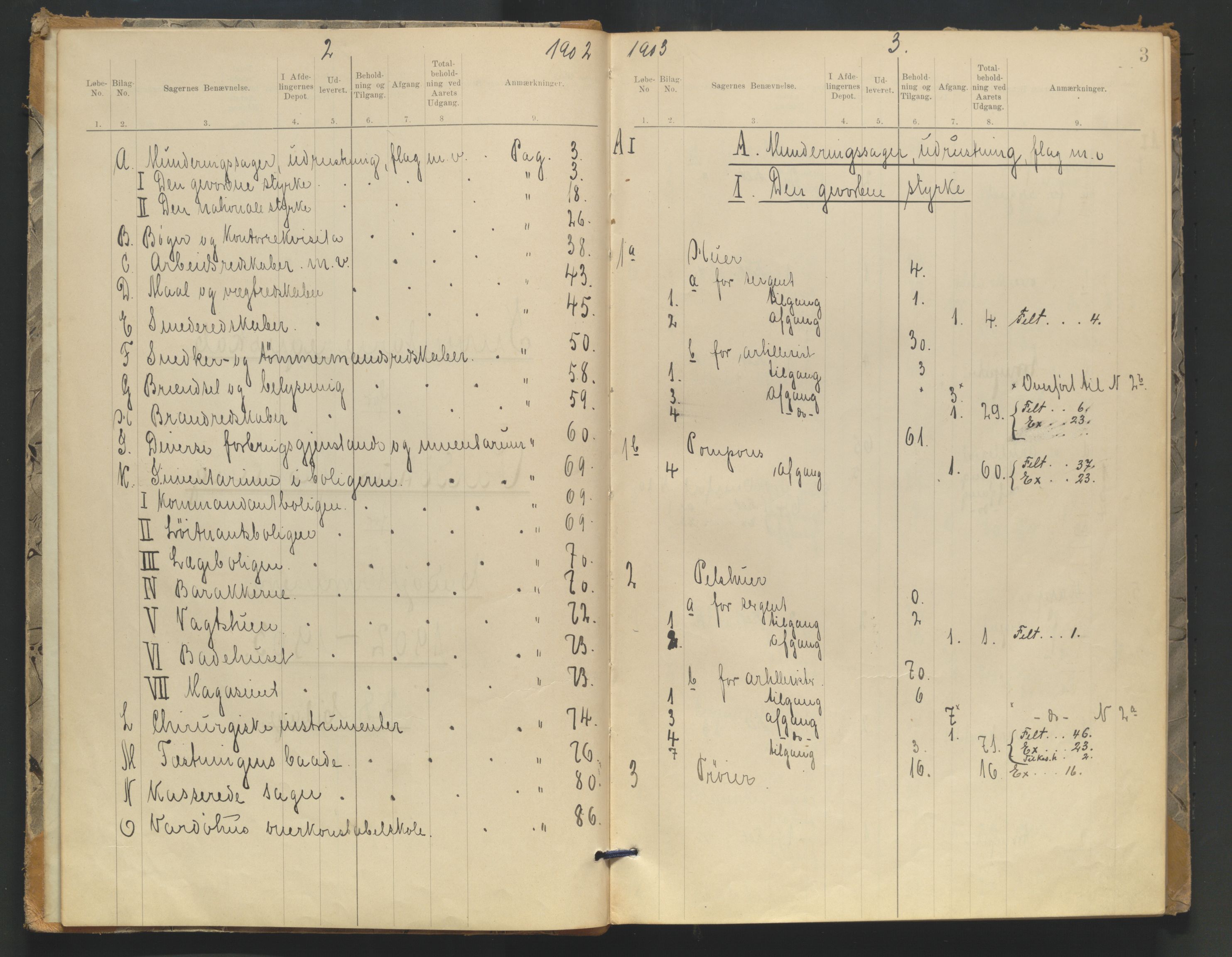 Vardøhus festning, AV/SATØ-S-0036/Rx/L0290: Inventarprotokoller og -lister (før 1891, se journalsakene, jf. besiktelser). Med register. Autorisert 09.12.1902., 1902-1906