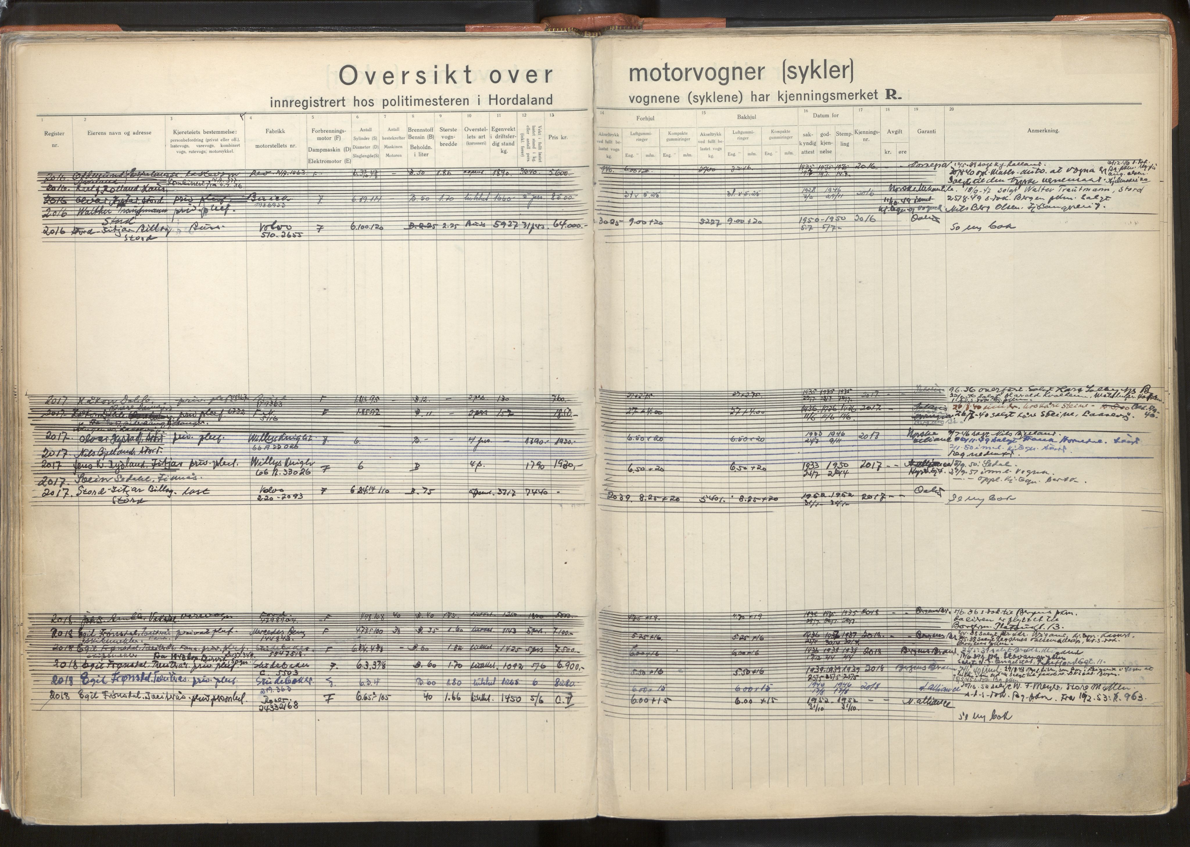 Statens vegvesen, Hordaland vegkontor, AV/SAB-A-5201/2/O/Oa/L0005: Bil og motorsykkel/moped - R1716-2614, 1915-1970