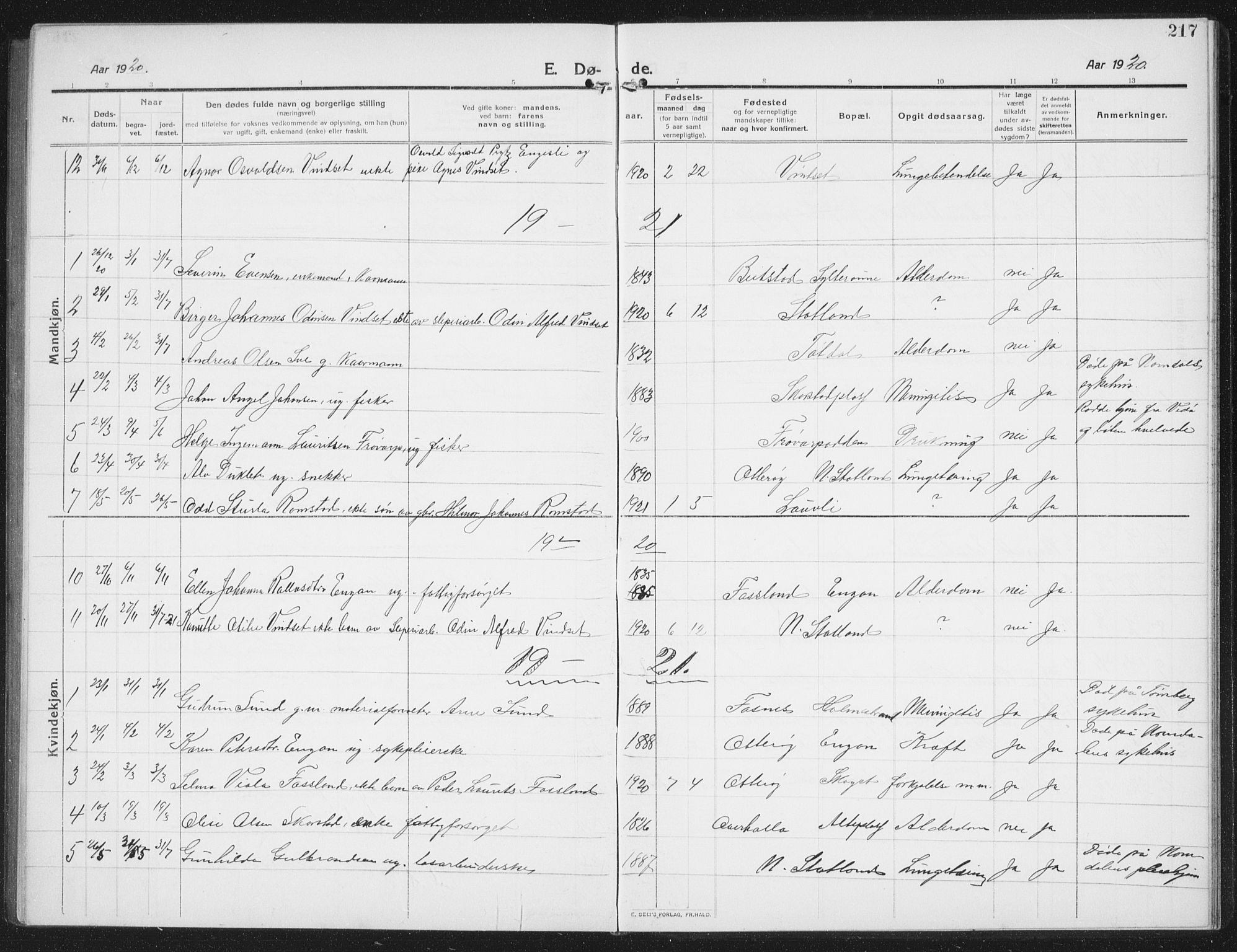 Ministerialprotokoller, klokkerbøker og fødselsregistre - Nord-Trøndelag, SAT/A-1458/774/L0630: Klokkerbok nr. 774C01, 1910-1934, s. 217