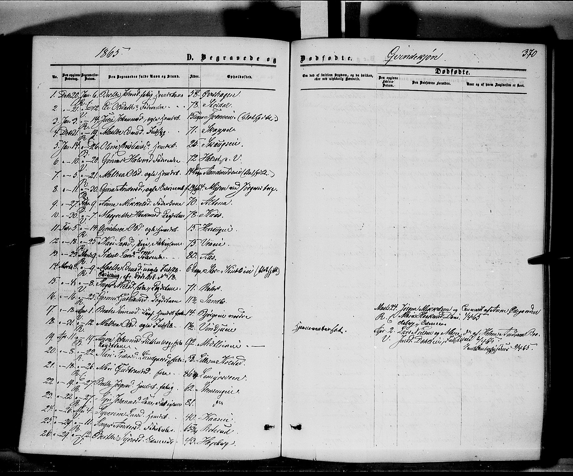 Ringsaker prestekontor, AV/SAH-PREST-014/K/Ka/L0010: Ministerialbok nr. 10, 1861-1869, s. 370