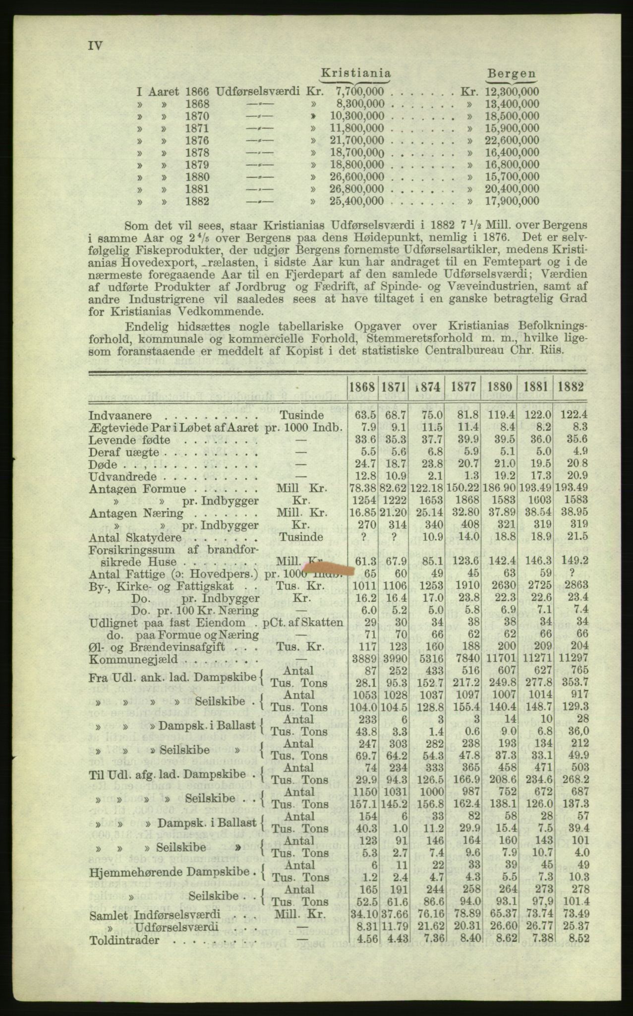 Kristiania/Oslo adressebok, PUBL/-, 1884