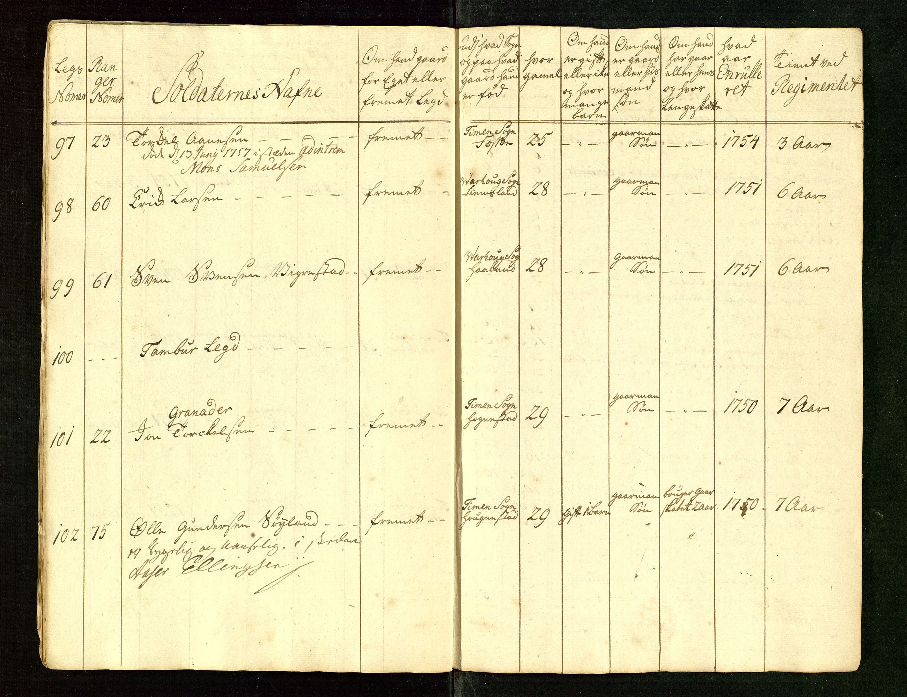 Fylkesmannen i Rogaland, AV/SAST-A-101928/99/3/325/325CA/L0015: MILITÆRE MANNTALL/LEGDSRULLER: RYFYLKE, JÆREN OG DALANE FOGDERI, 2.WESTERLENSKE REGIMENT, LENSMANNSMANNTALL JÆREN, 1754-1759