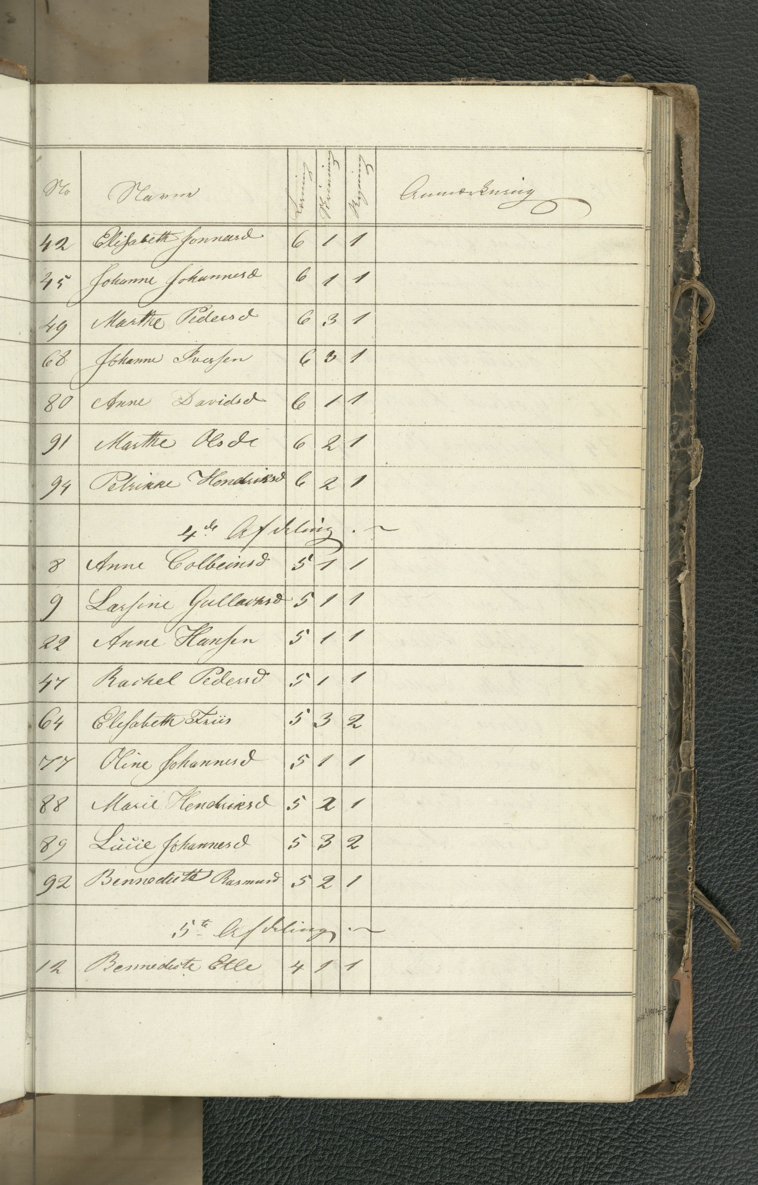 Vexelundervisningen, BBA/A-1327/G/Ga/L0002: Karakterprotokoll, 1841-1850