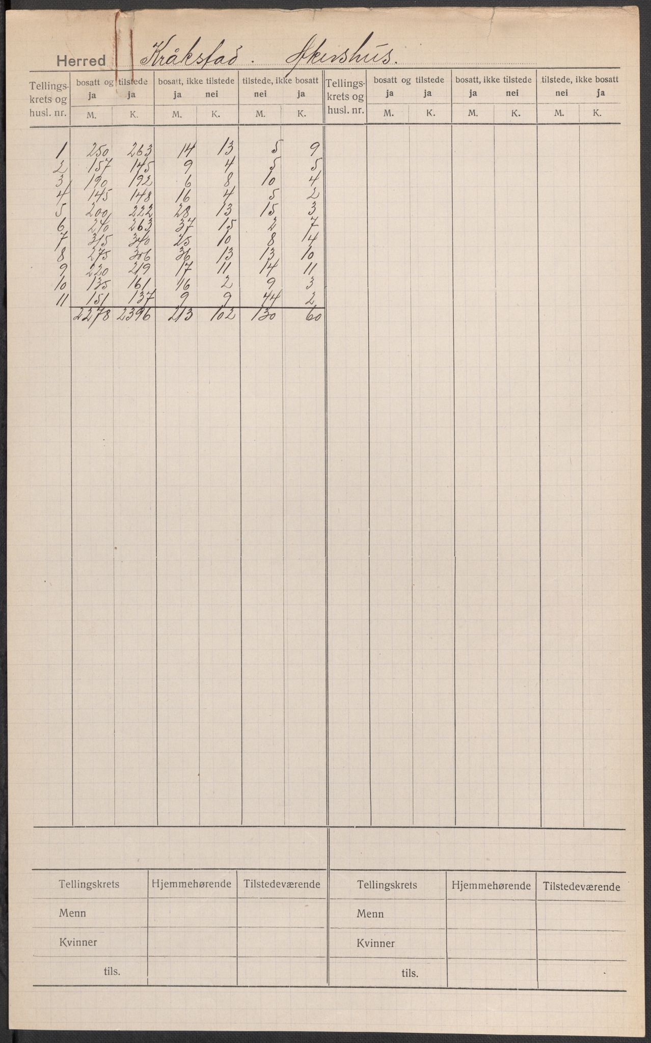 SAO, Folketelling 1920 for 0212 Kråkstad herred, 1920, s. 1