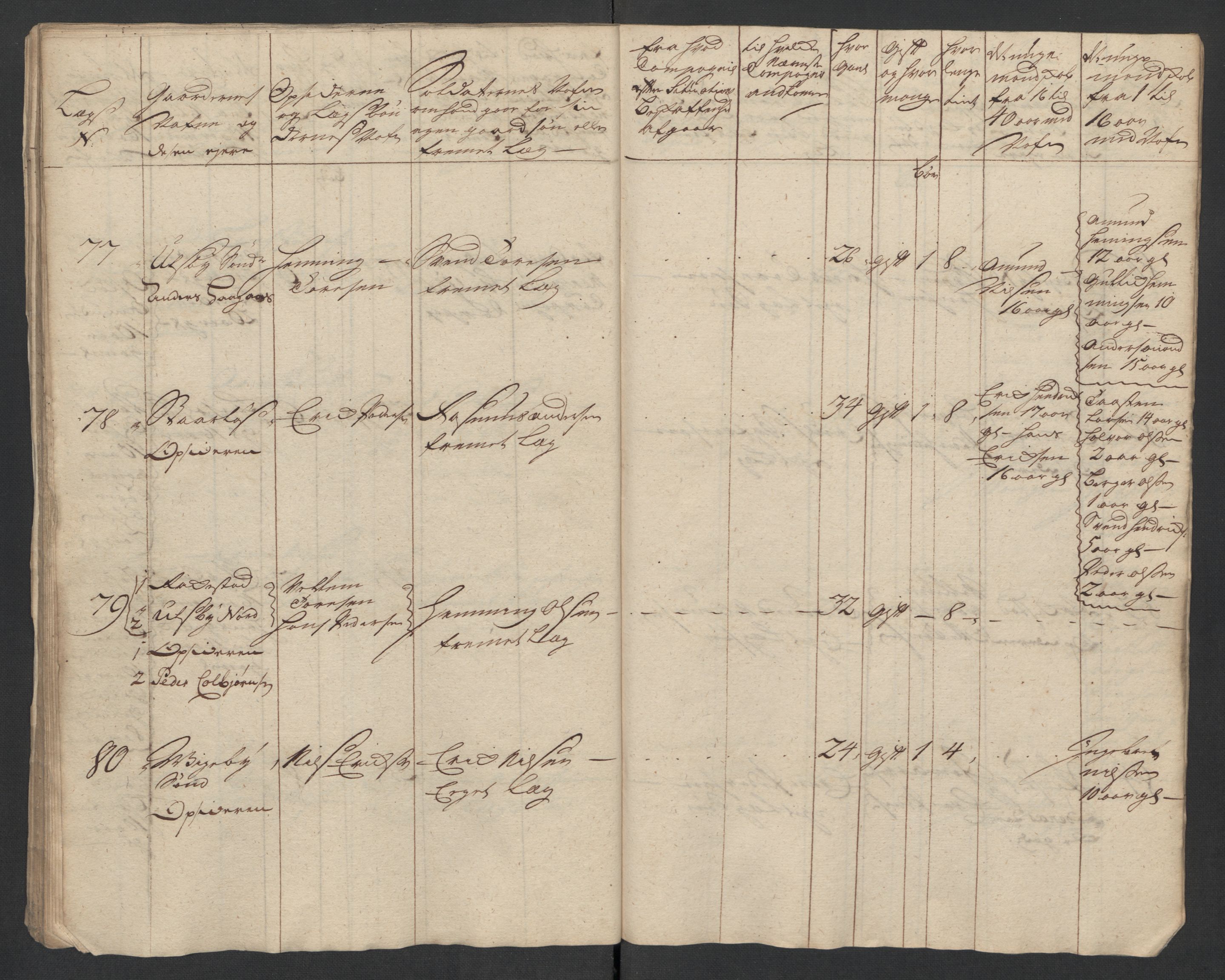 Rentekammeret inntil 1814, Realistisk ordnet avdeling, AV/RA-EA-4070/Ki/L0015: [S14]: Hovedlegdsruller, 1726, s. 592