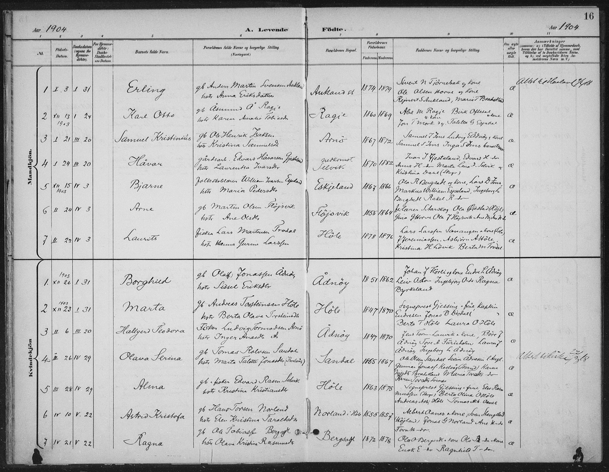 Høgsfjord sokneprestkontor, SAST/A-101624/H/Ha/Haa/L0008: Ministerialbok nr. A 8, 1898-1920, s. 16