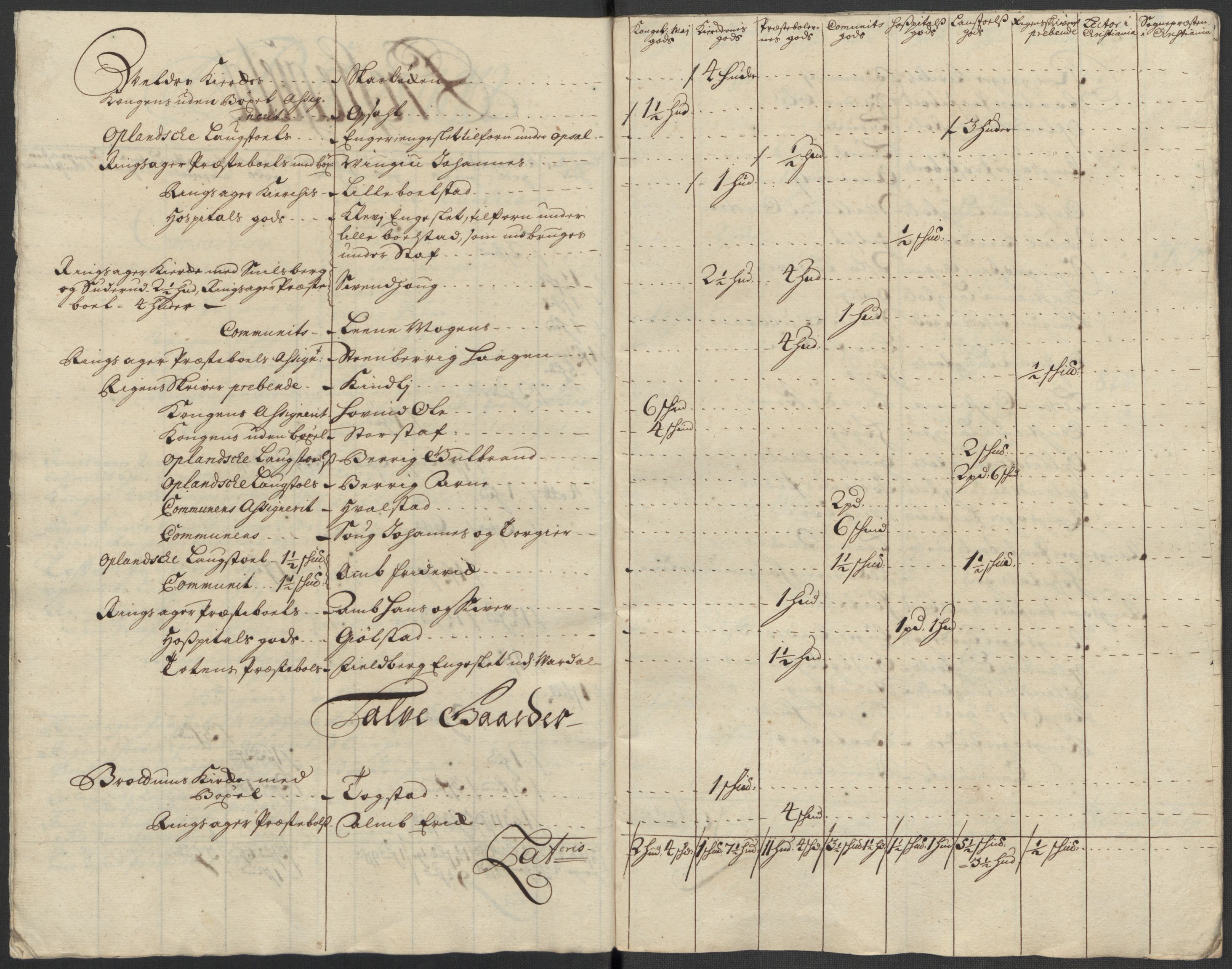 Rentekammeret inntil 1814, Reviderte regnskaper, Fogderegnskap, AV/RA-EA-4092/R16/L1049: Fogderegnskap Hedmark, 1712, s. 284