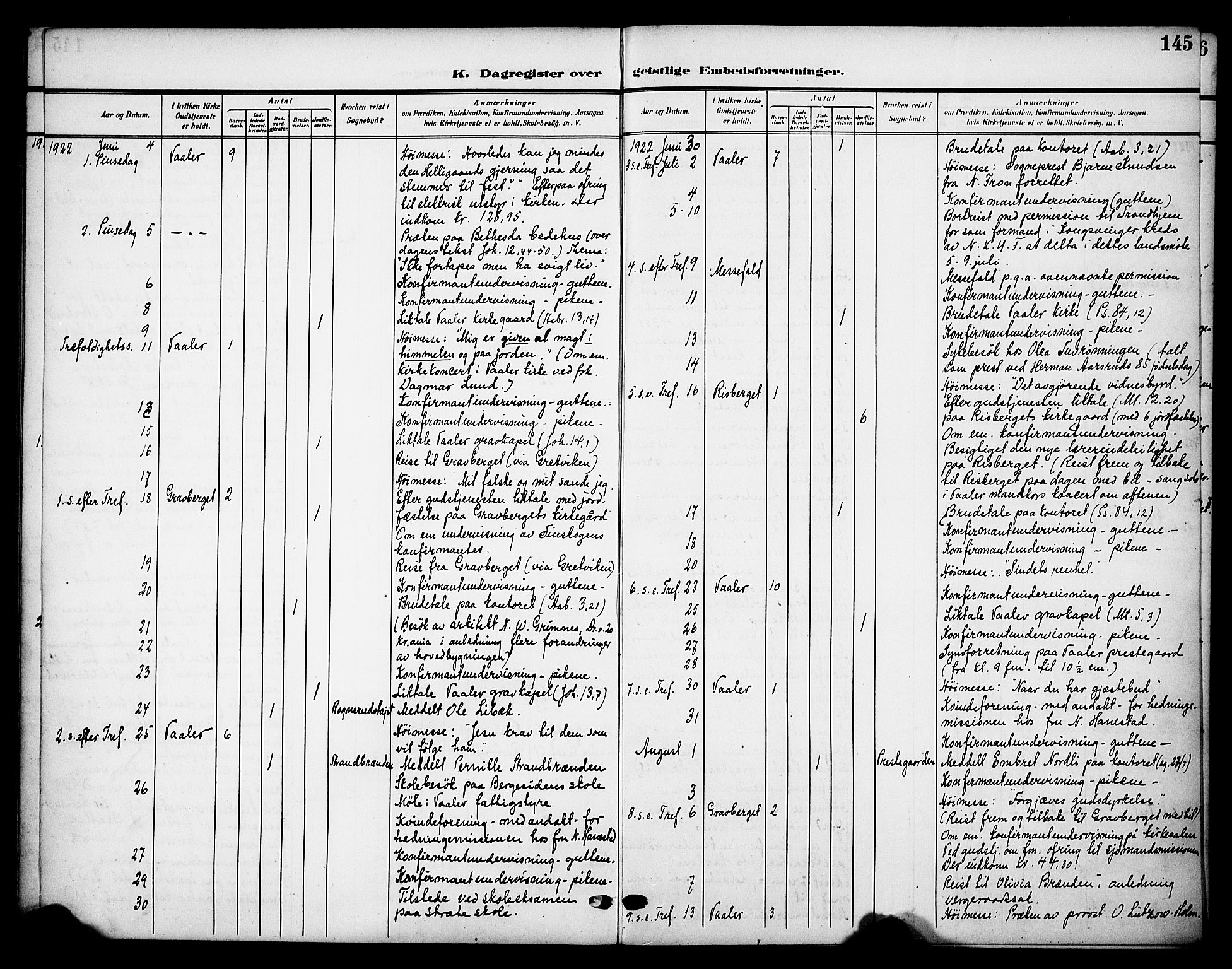 Våler prestekontor, Hedmark, SAH/PREST-040/H/Ha/Haa/L0007: Ministerialbok nr. 7, 1908-1919, s. 145