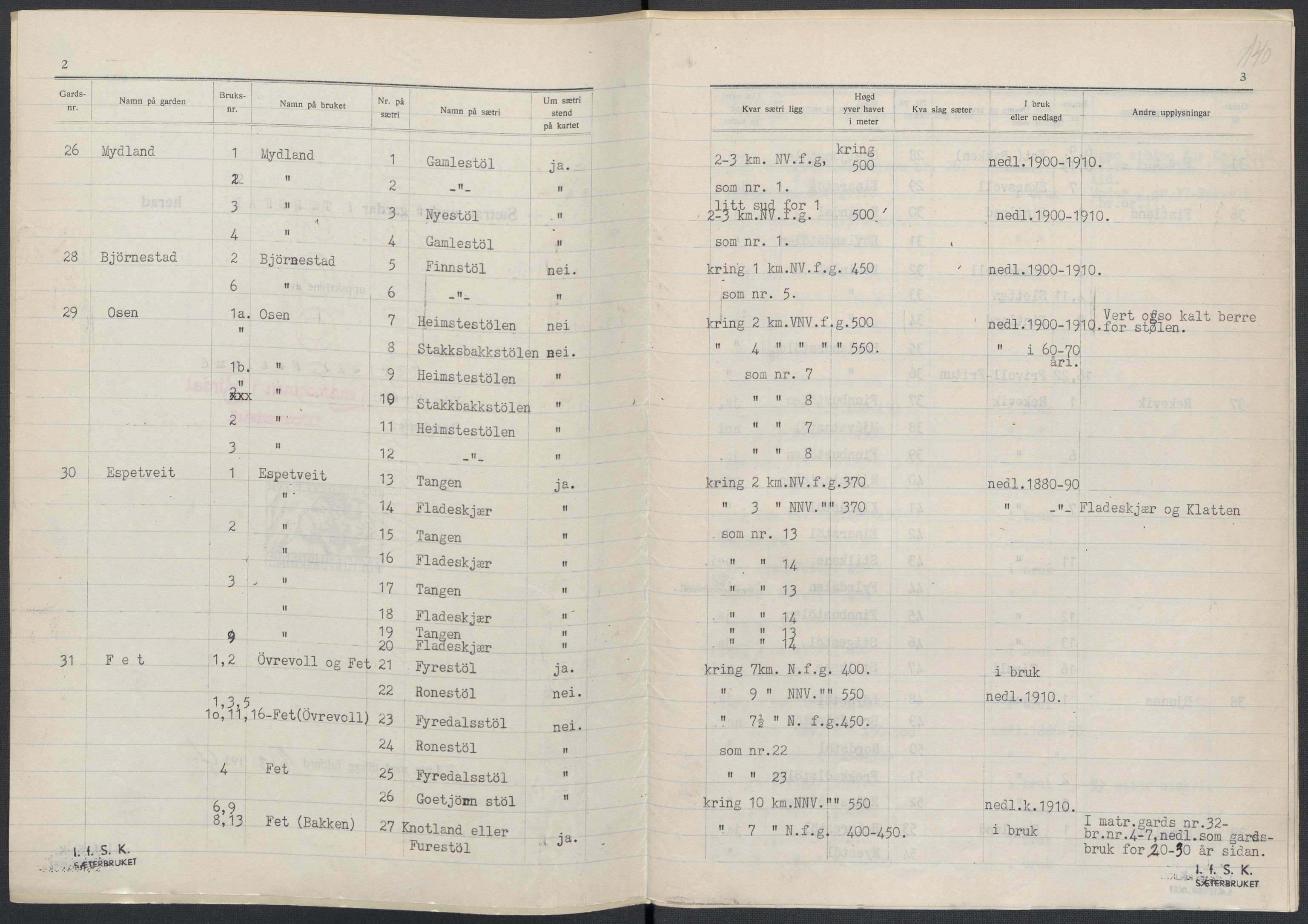 Instituttet for sammenlignende kulturforskning, AV/RA-PA-0424/F/Fc/L0008/0003: Eske B8: / Vest-Agder (perm XXI), 1932-1935, s. 140