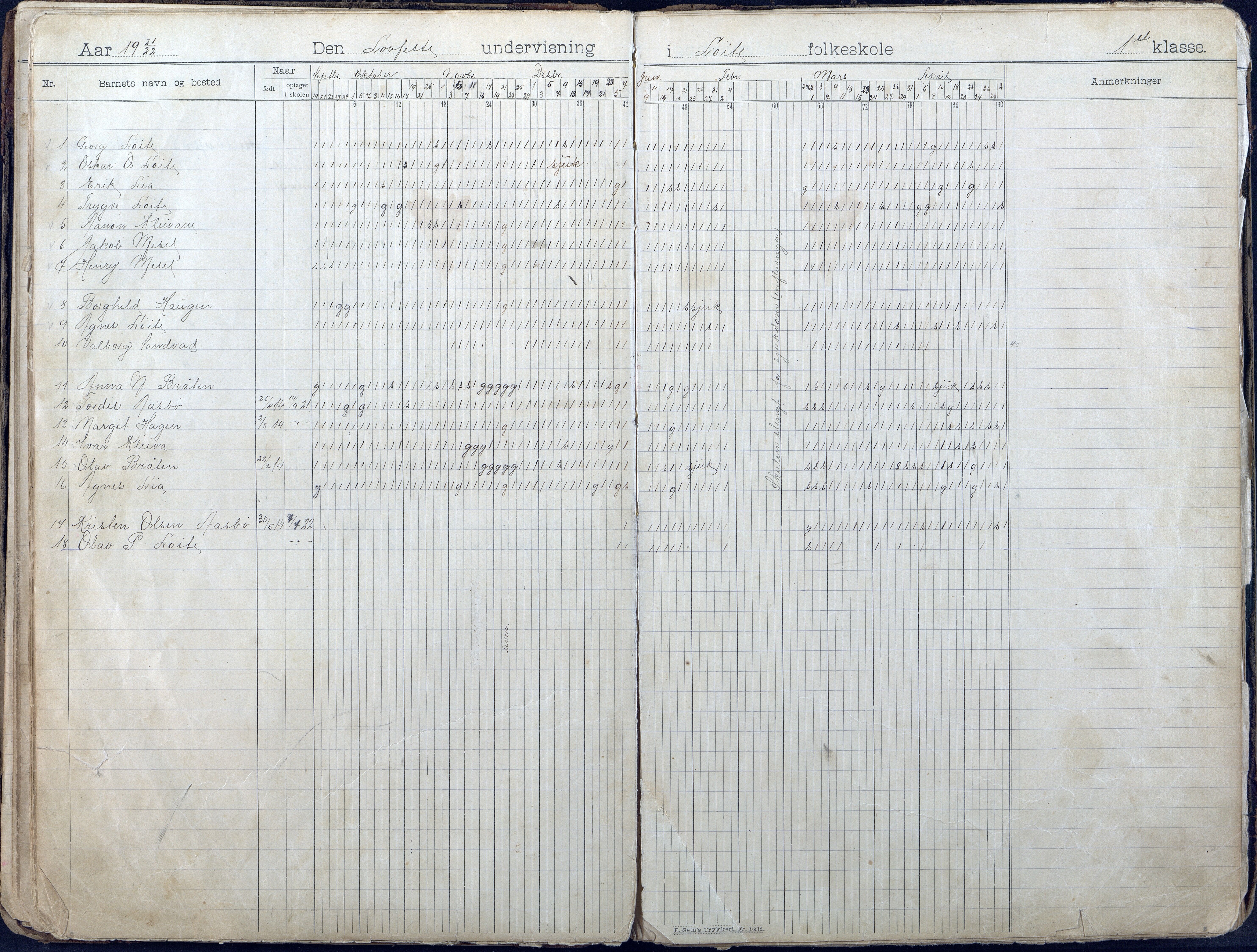 Gjerstad Kommune, Løite Skole, AAKS/KA0911-550c/F01/L0002: Dagbok, 1901-1940