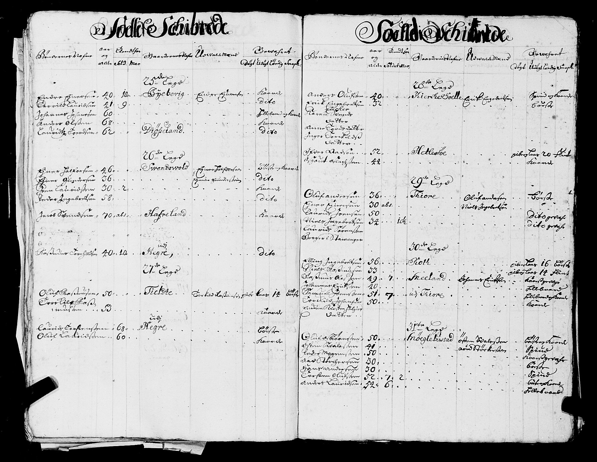 Fylkesmannen i Rogaland, AV/SAST-A-101928/99/3/325/325CA, 1655-1832, s. 1589