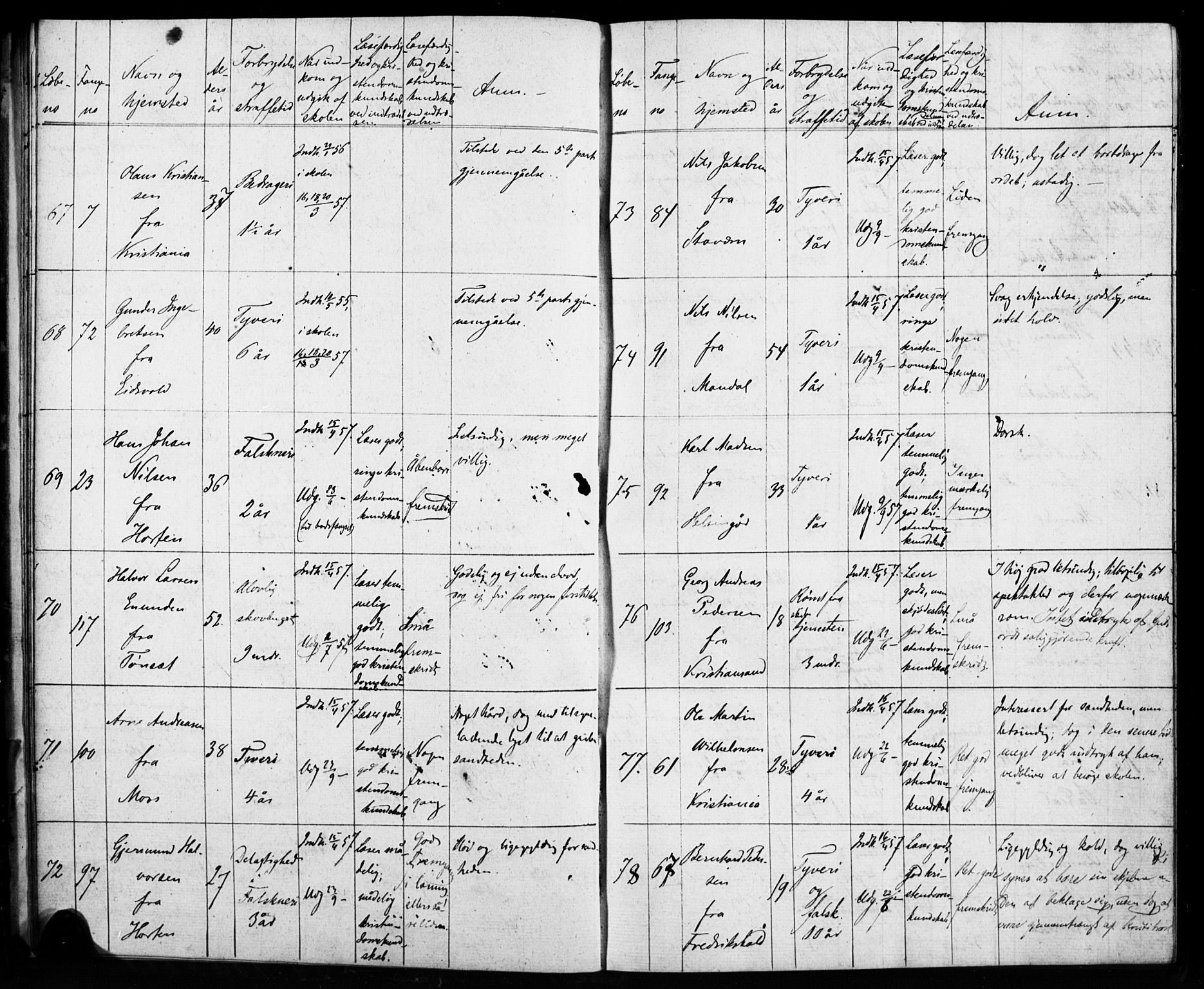 Kristiania tukthusprest Kirkebøker, AV/SAO-A-10881/O/Oa/L0001: Sjeleregister over mannlige fanger ved ukeskolen, 1857-1866