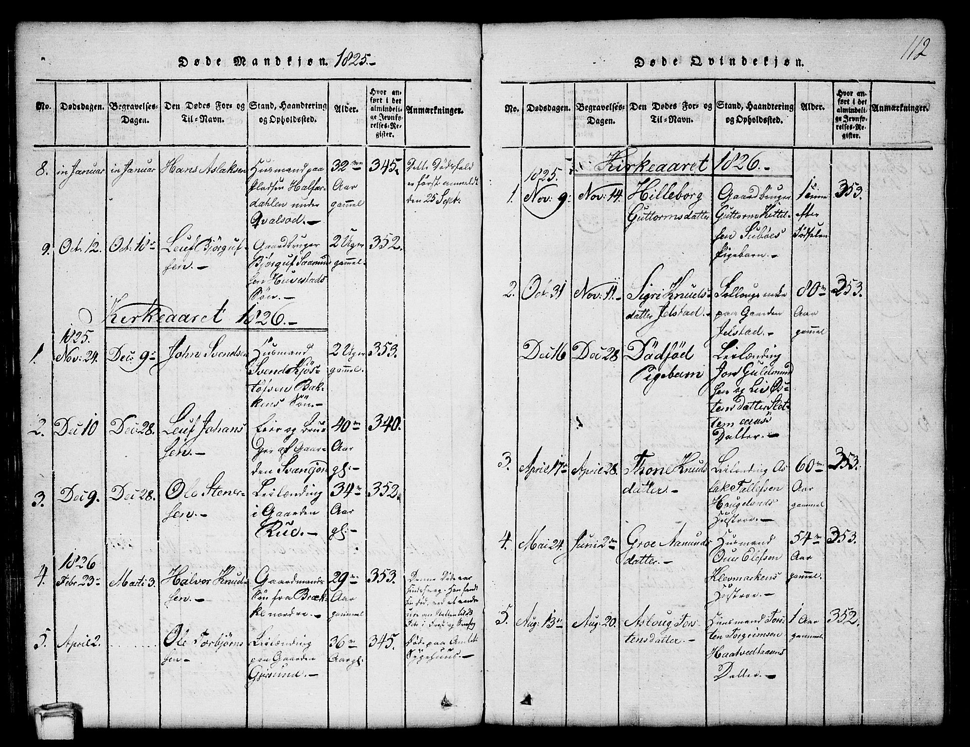 Kviteseid kirkebøker, AV/SAKO-A-276/G/Gb/L0001: Klokkerbok nr. II 1, 1815-1842, s. 112