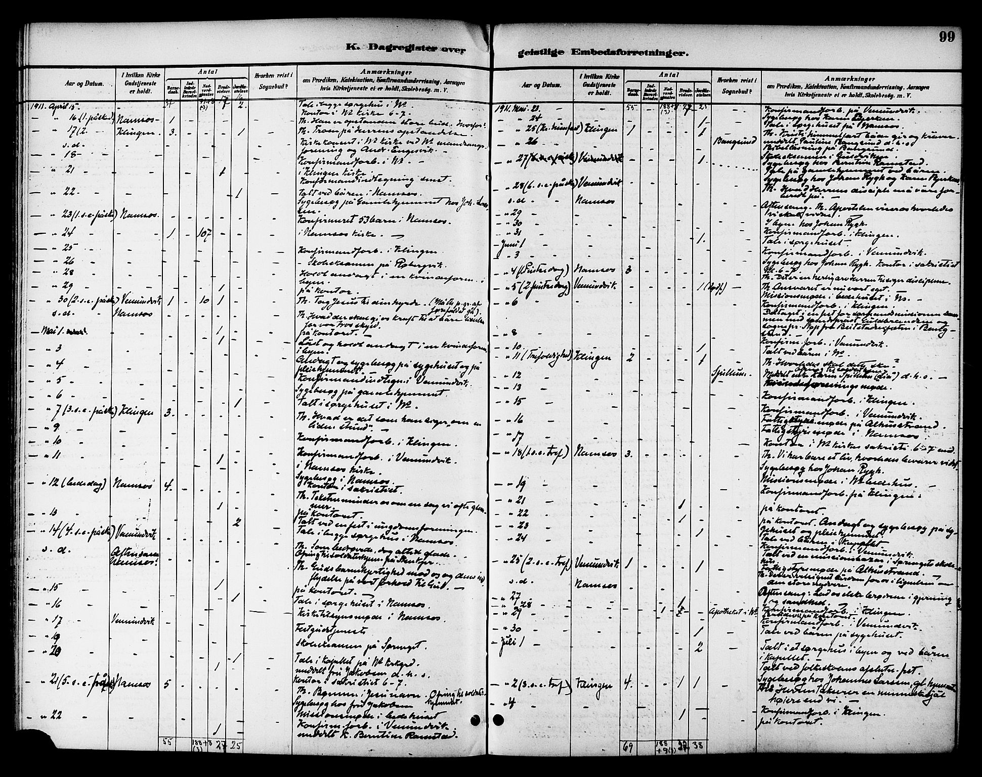 Ministerialprotokoller, klokkerbøker og fødselsregistre - Nord-Trøndelag, SAT/A-1458/768/L0575: Dagregister nr. 766A09, 1889-1931, s. 99