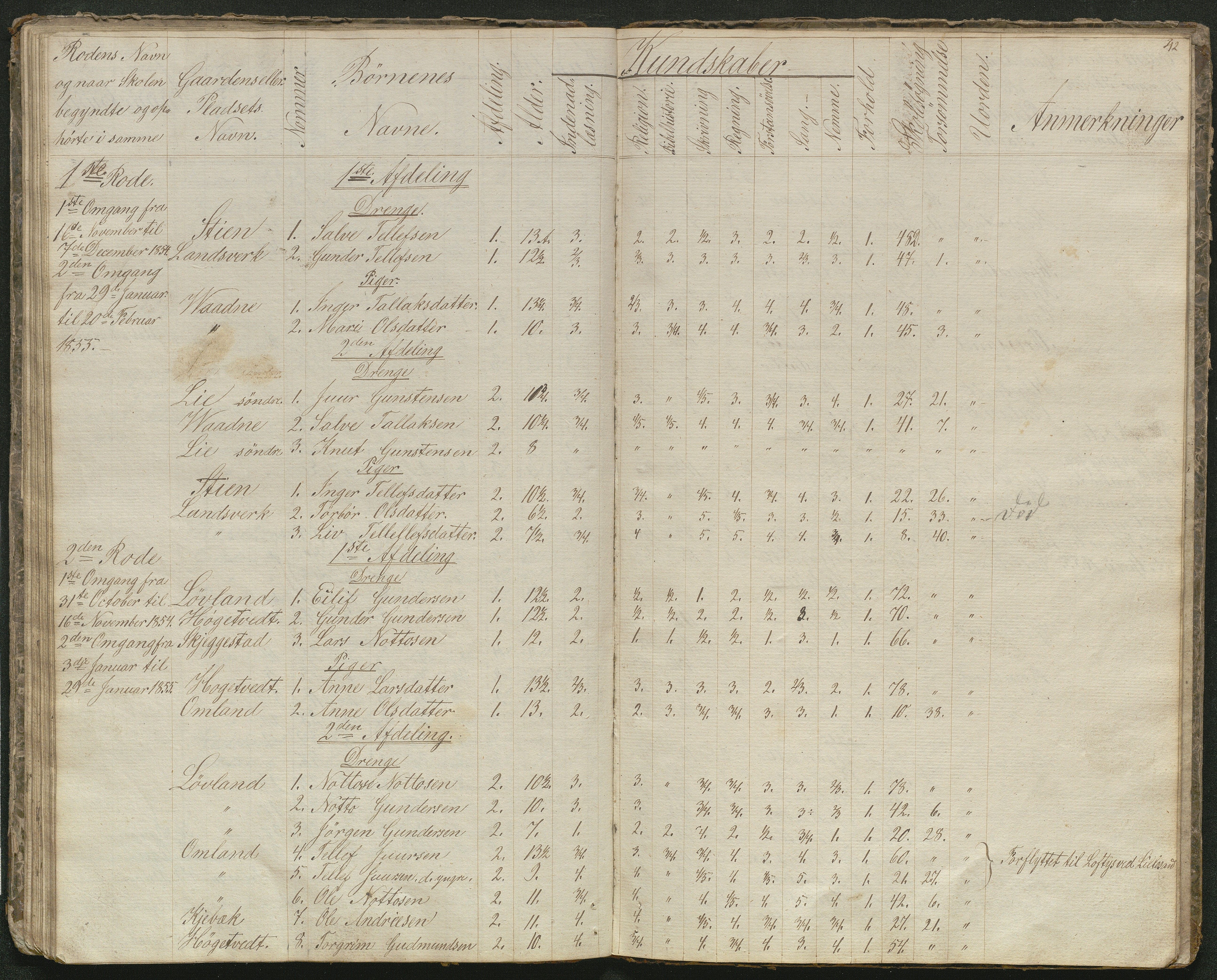 Evje kommune, Evje skolekrets, AAKS/KA0937-550a/F1/L0001: Skoleprotokoll, 1833-1857, s. 37