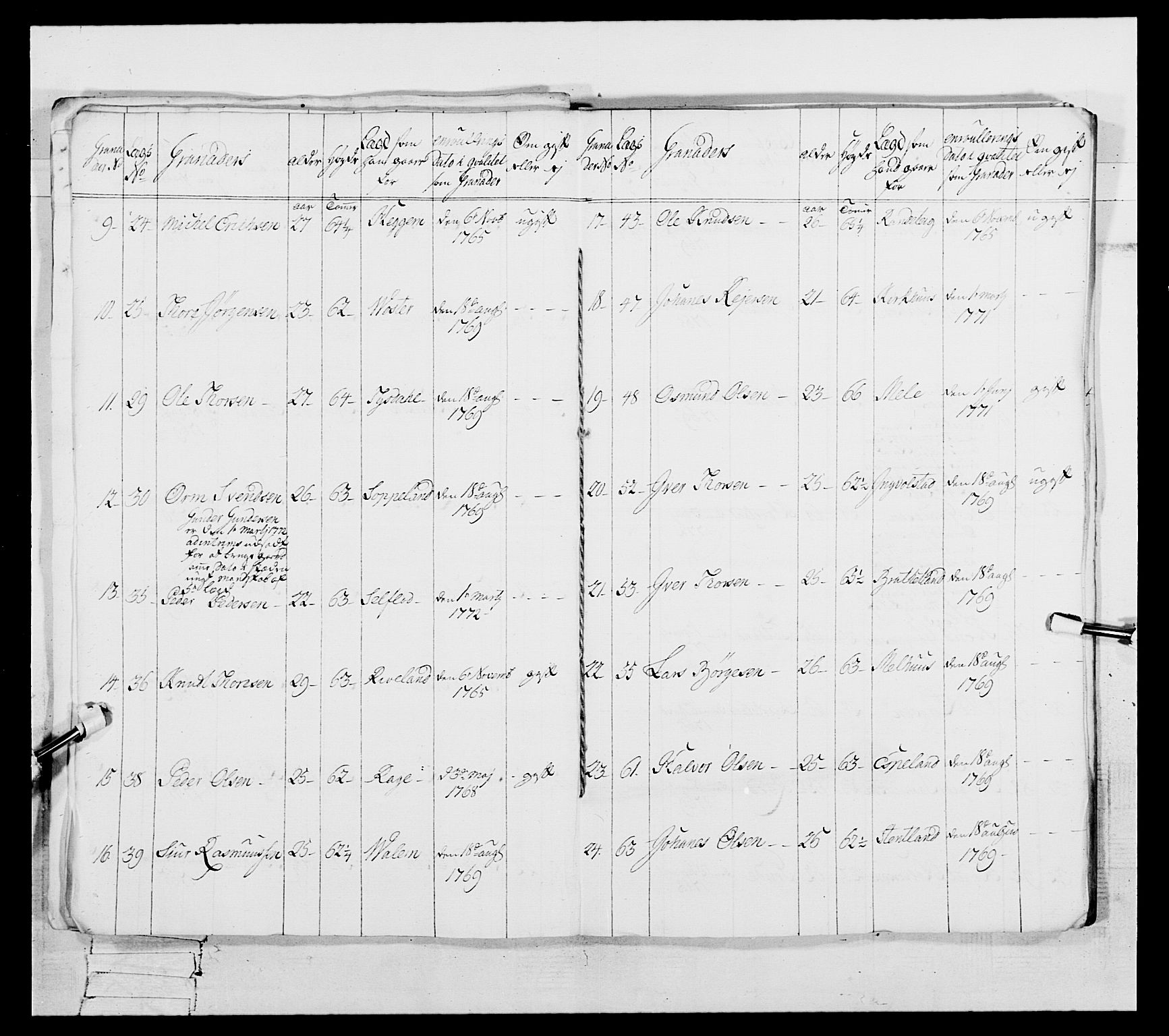 Generalitets- og kommissariatskollegiet, Det kongelige norske kommissariatskollegium, RA/EA-5420/E/Eh/L0105: 2. Vesterlenske nasjonale infanteriregiment, 1766-1773, s. 236