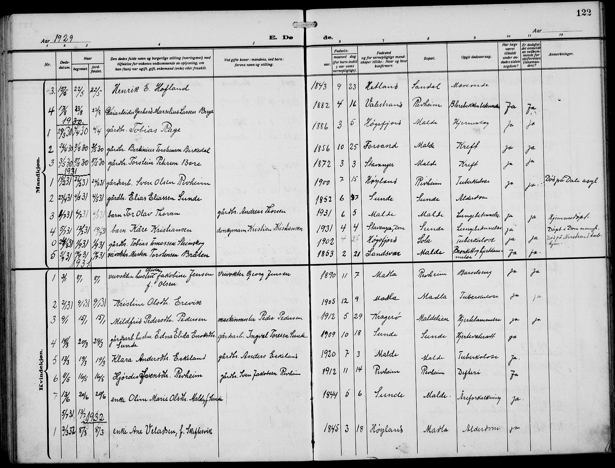 Håland sokneprestkontor, AV/SAST-A-101802/002/A/L0001: Klokkerbok nr. B 6, 1914-1940, s. 122